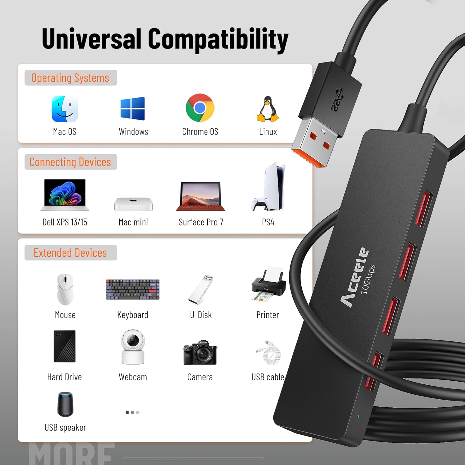 Detalle de Aceele USB A 3.2 Gen 2 Hub with 4 USB-A Ports (10Gbps) & Type-C Charging, 120cm Extension Cable