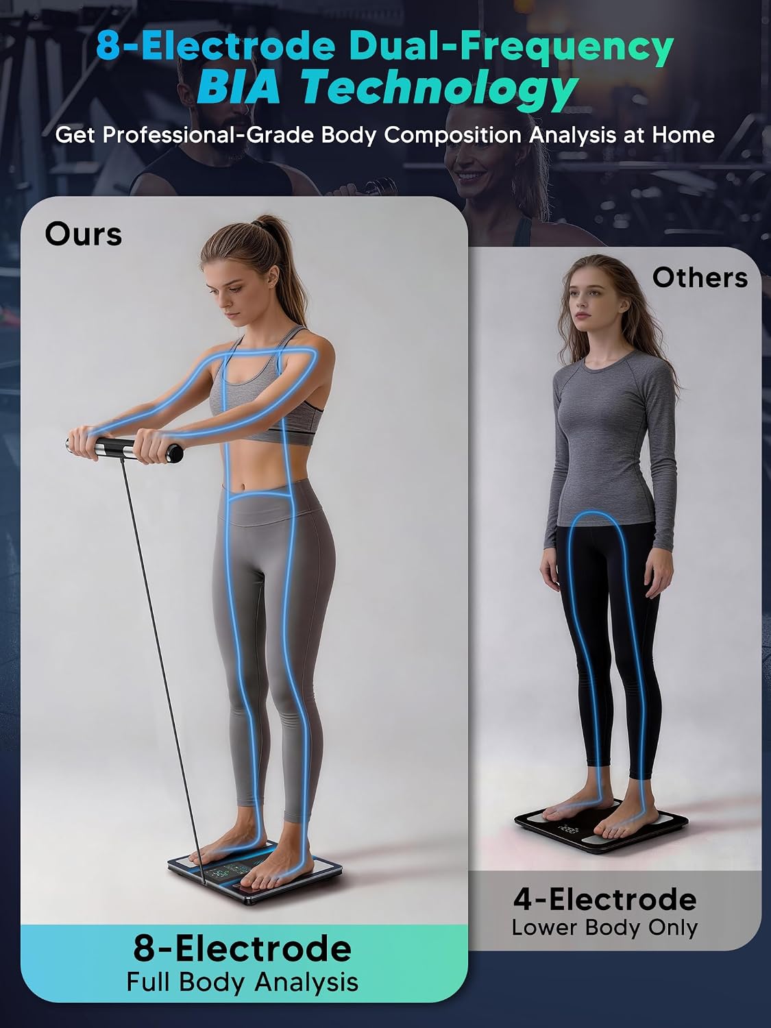 Thumbnail 2 de LOFTILLA Smart Scale: 8-Electrode Body Composition with 50+ Metrics and 5.4" LED Display