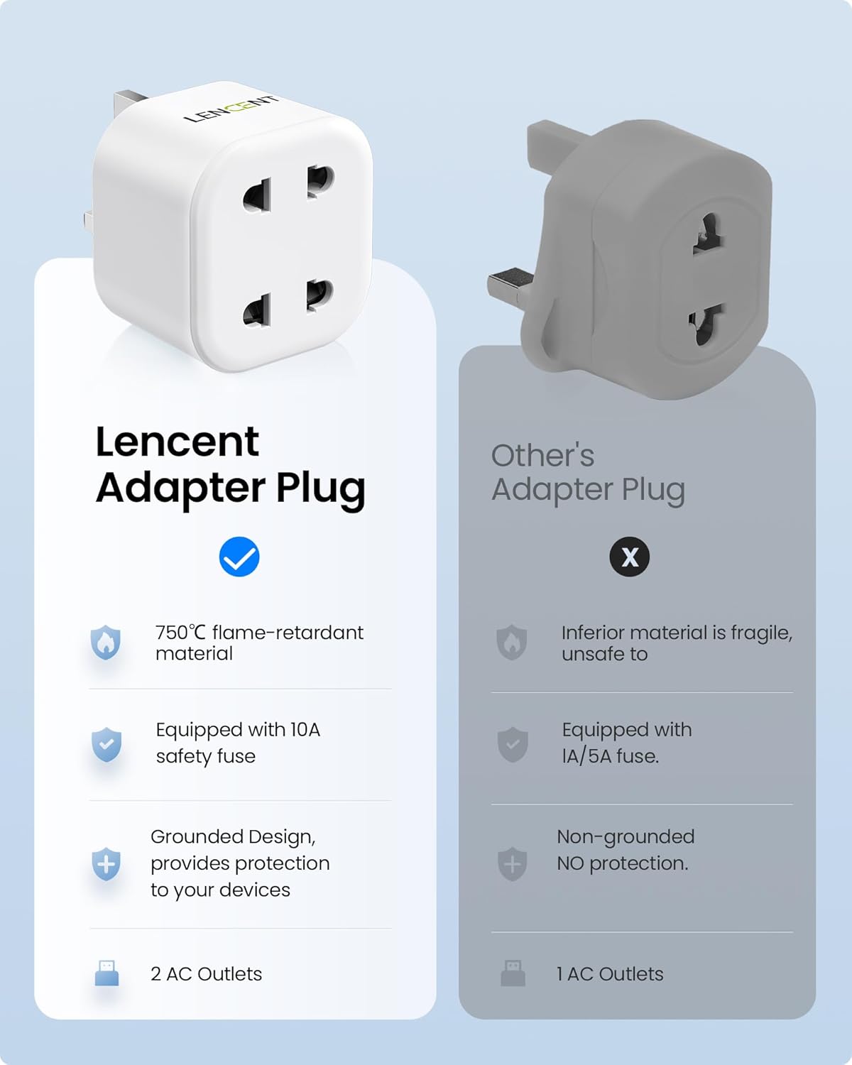 Thumbnail 4 de LENCENT Shaver Plug Adaptor 10A Fuse