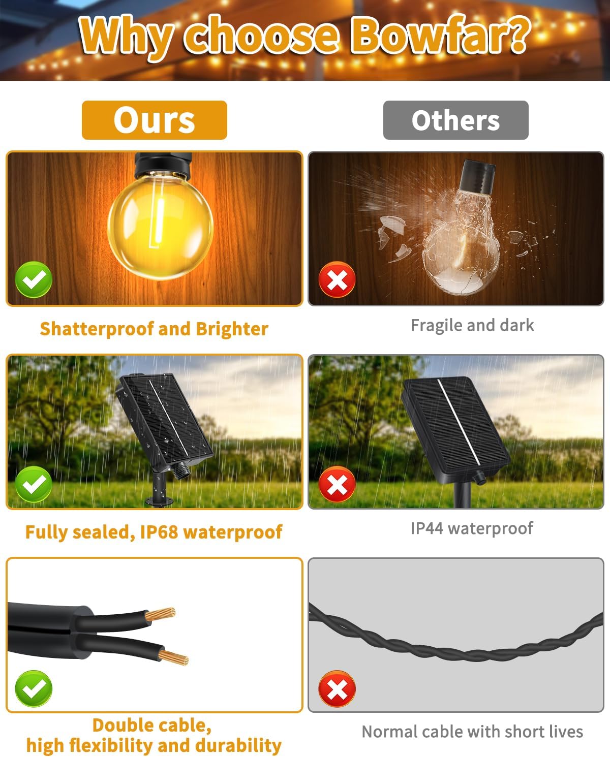 Thumbnail 5 de Bowfar Solar-Lichterkette außen 6 m mit 10+1 G40, 8 Modi & Fernbedienung, IP68