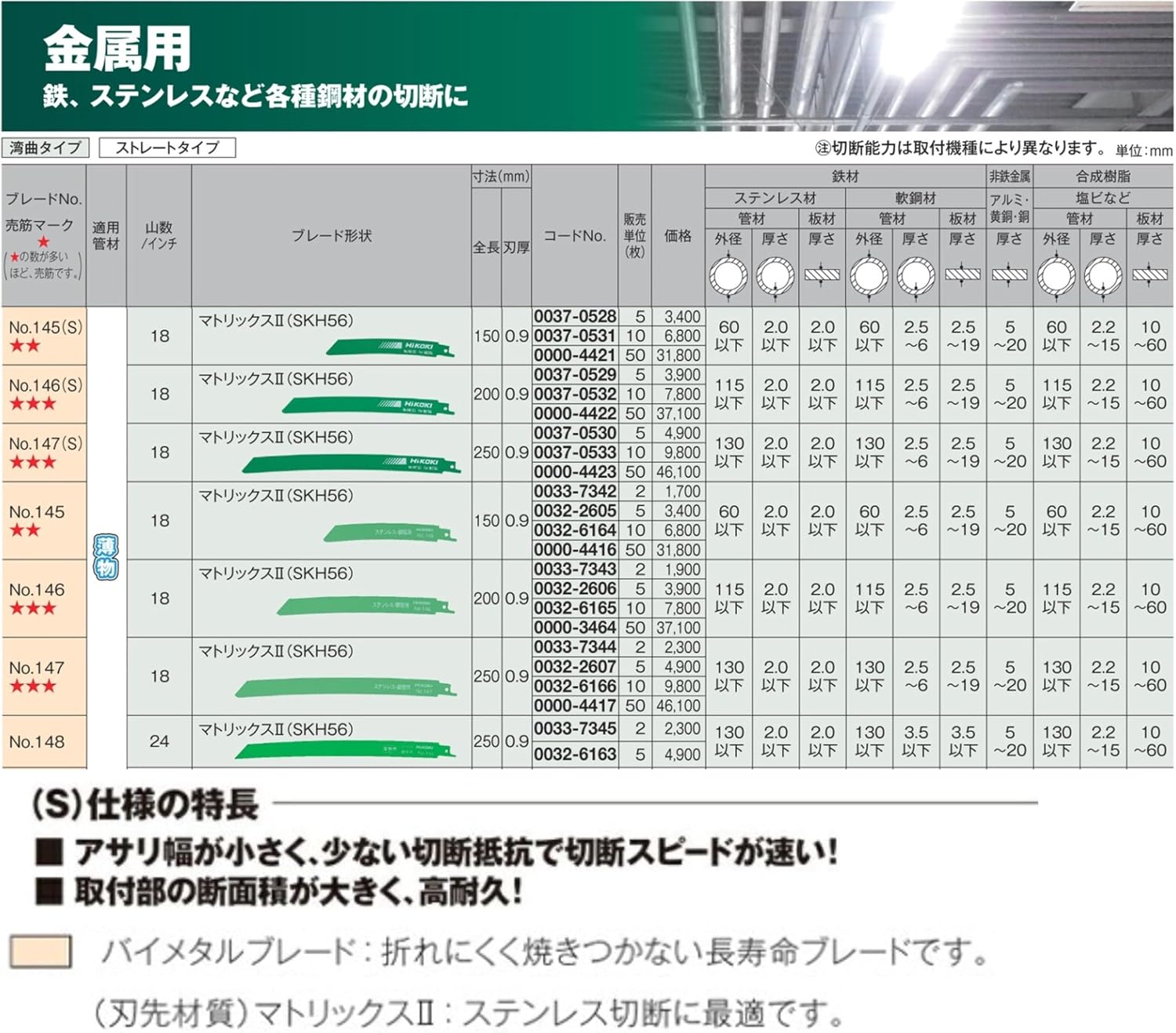 Detalle de HiKOKI No.145(S) セーバソーブレード 湾曲タイプ 50枚入・ステンレス鋼・0.9mm厚