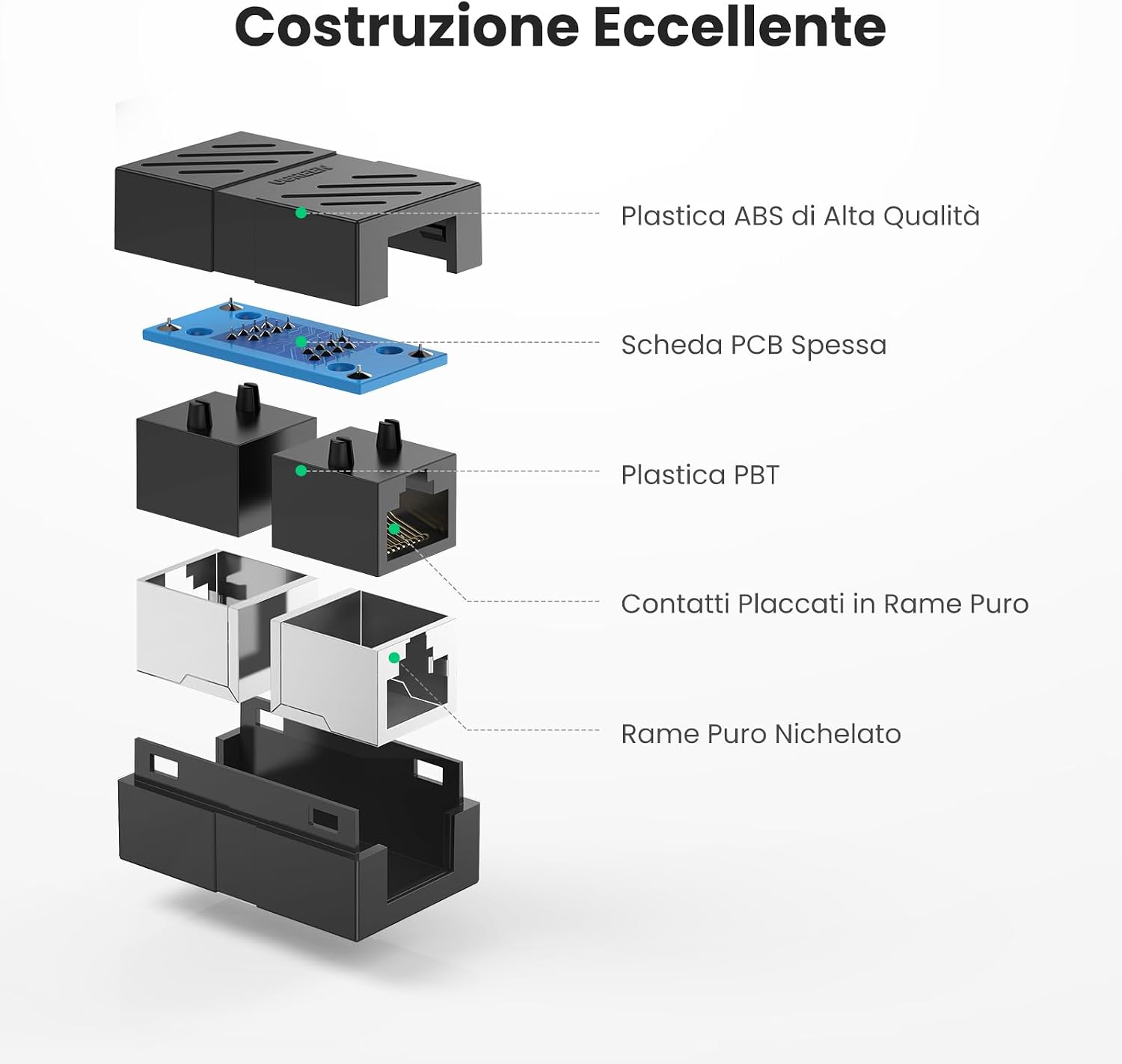 Detalle de UGREEN 5 pezzi accoppiatore di rete RJ45 per cavi Ethernet, connettore LAN femmina