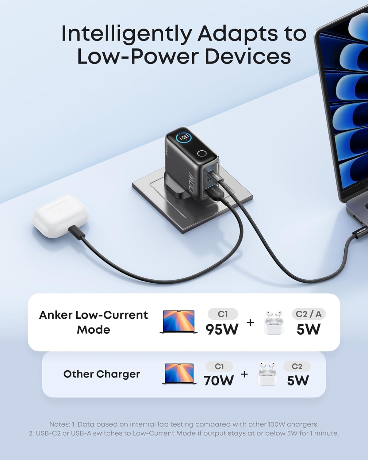 Thumbnail 5 de Anker Charger 100W Max USB C