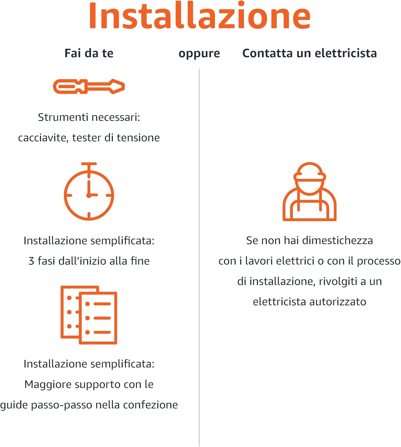 Detalle de Amazon Basics Interruttore intelligente 1 via con Alexa – filo neutro, bianco