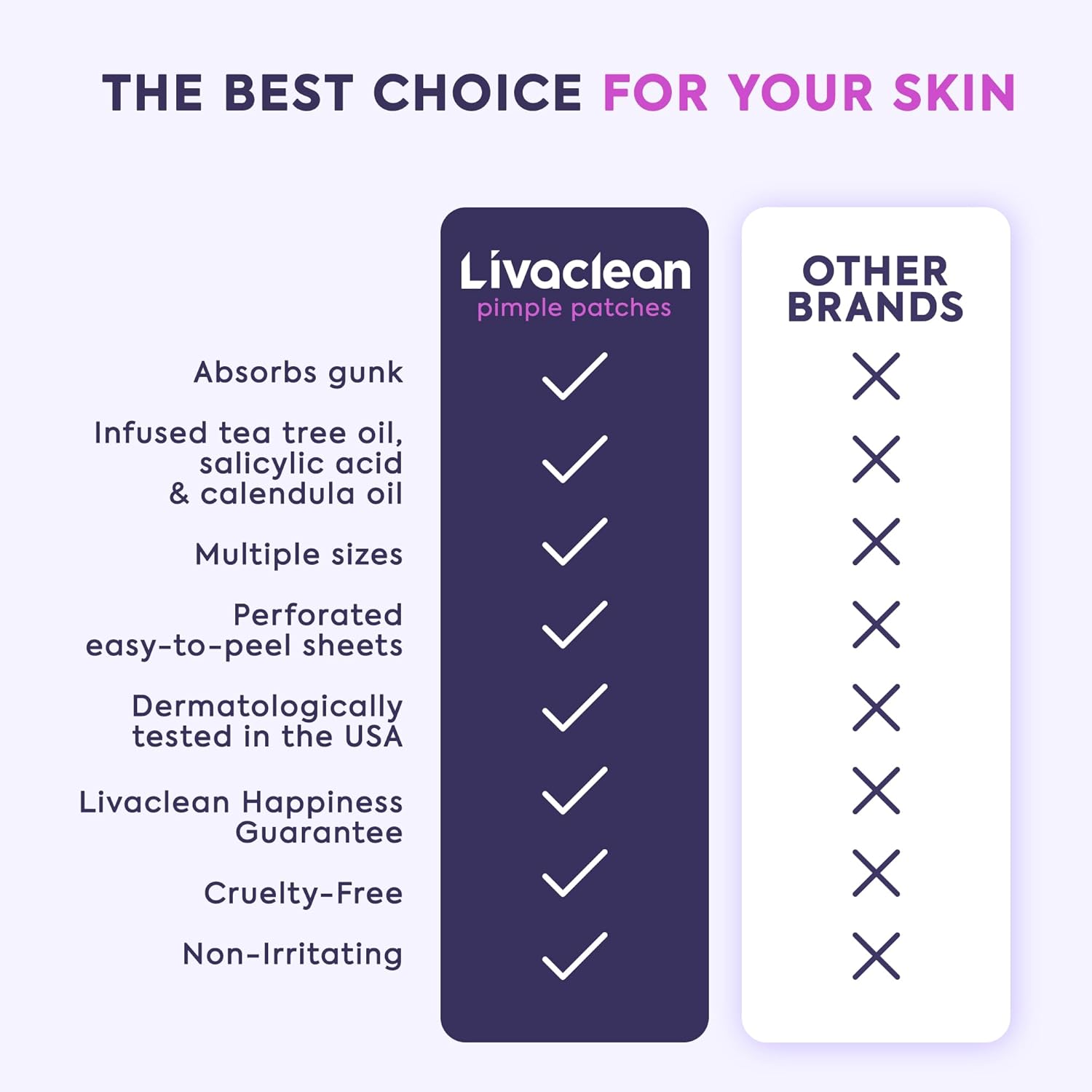 Thumbnail 3 de LivaClean 330 CT Pimple Patches ⚙