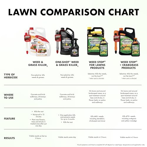 Thumbnail 9 de Spectracide Weed & Grass Killer with AccuShot Power Sprayer, 1.33 Gal