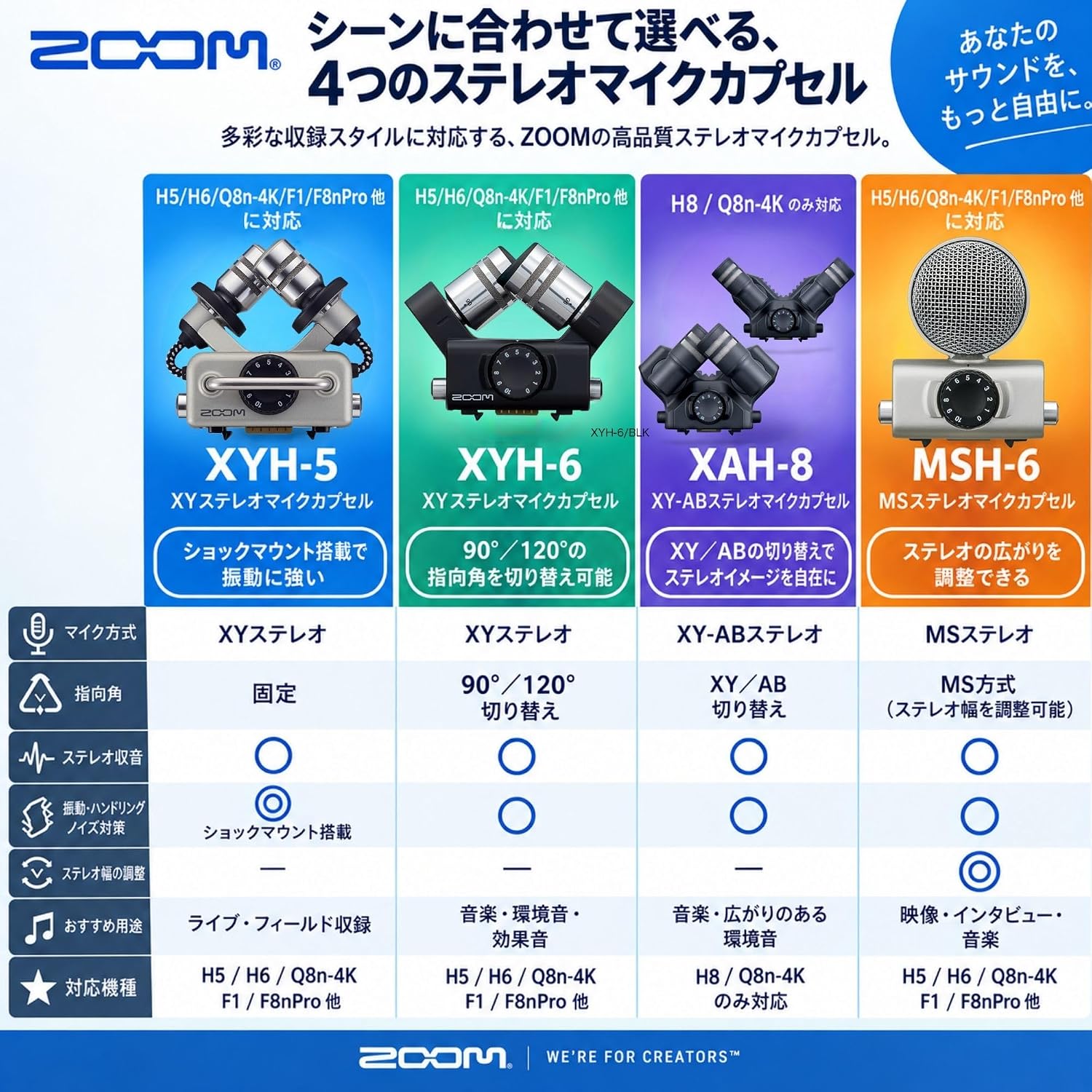 Detalle de ZOOM XYH-6/BLK XYステレオマイクカプセル 90°・120°切替対応