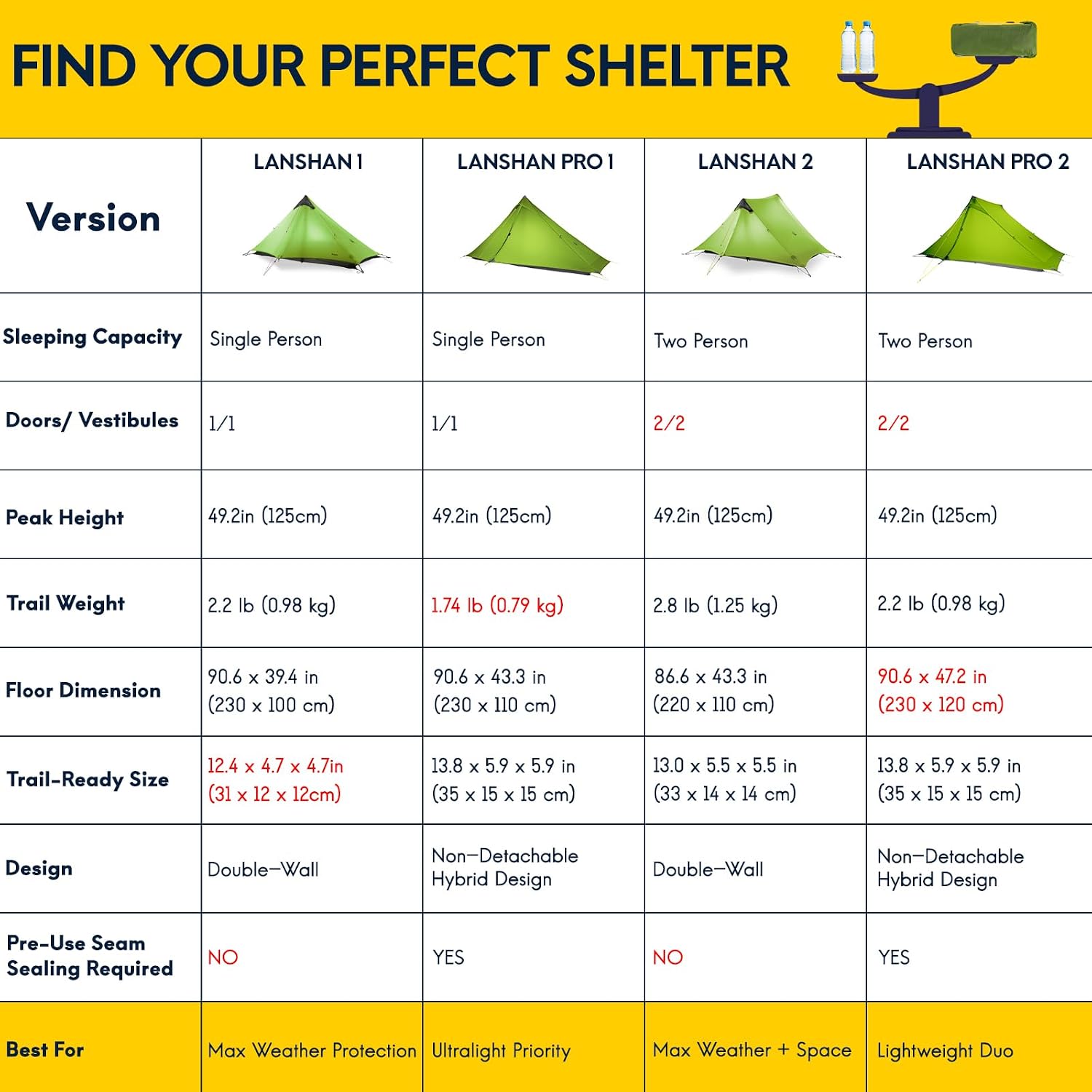 Detalle 2 de LANSHAN Ultralight Waterproof 1-2 Person Backpacking Tent