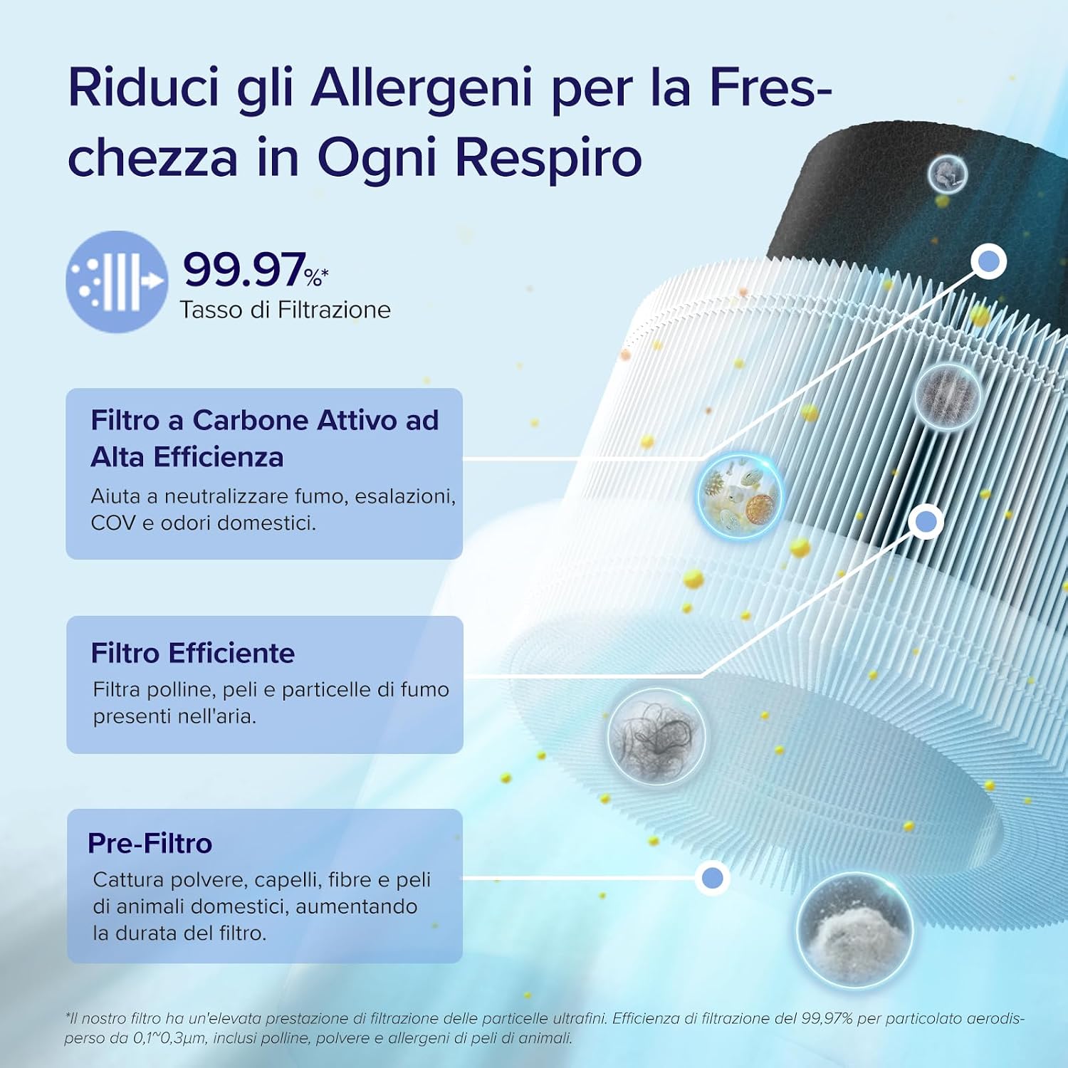 Detalle 2 de LEVOIT Core 200S Purificatore d'Aria 35 m²