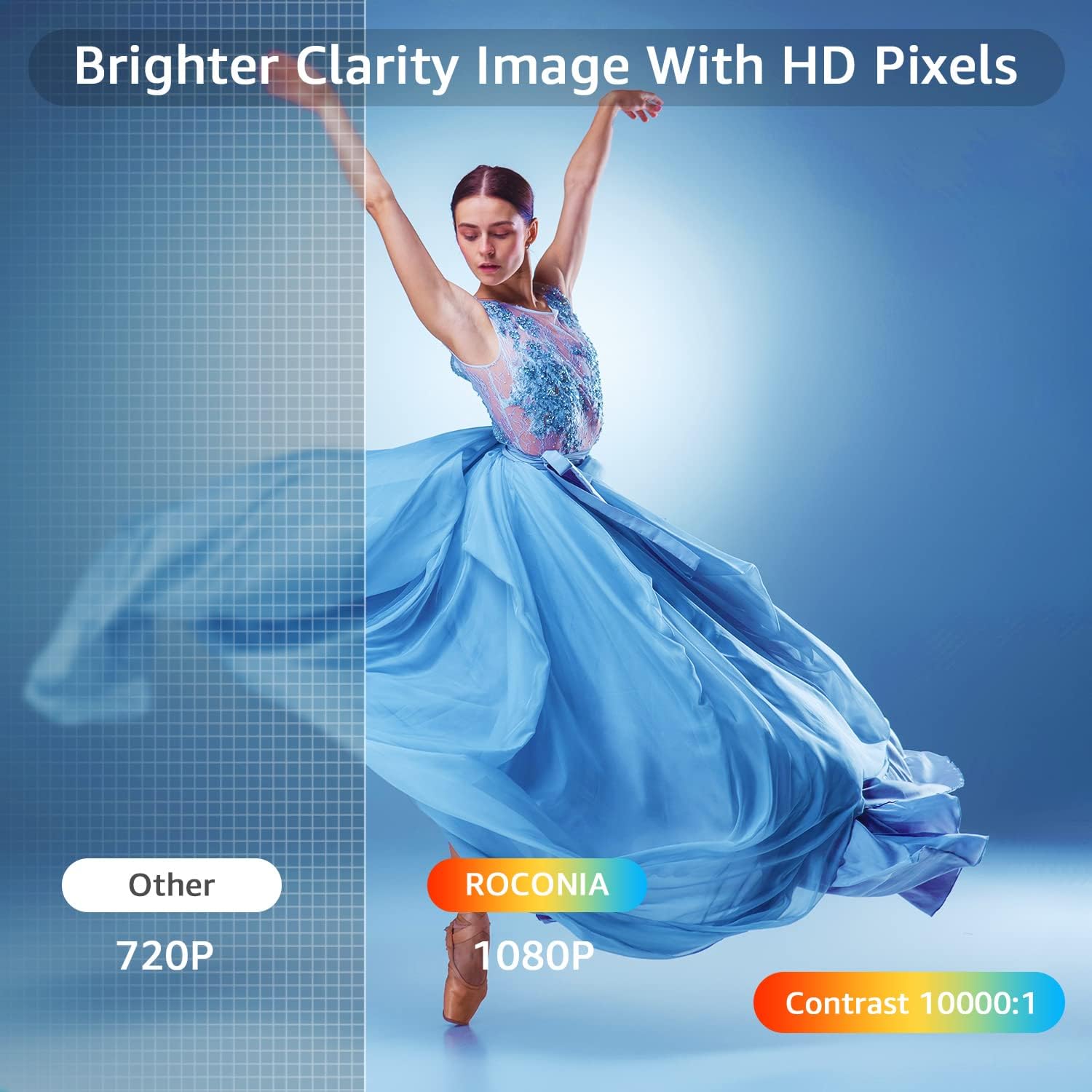 Detalle de Roconia 1080p projector