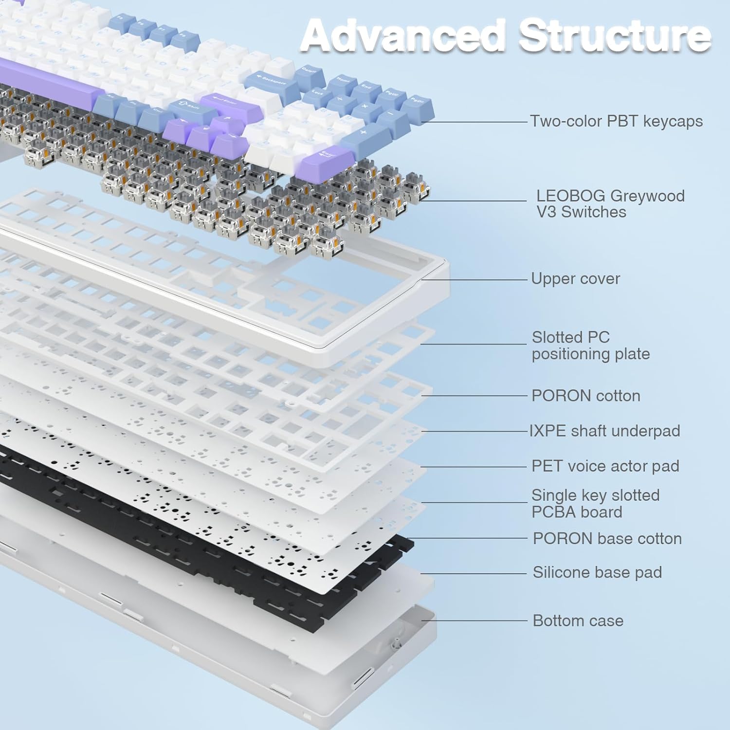 Detalle 2 de AULA F99 mechanical gaming keyboard 8000mAh