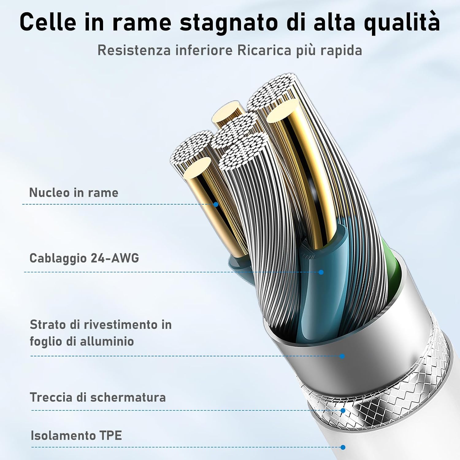 Detalle 2 de ZMHPJQ 1M cavo USB‑C to Lightning certificato MFI per iPhone