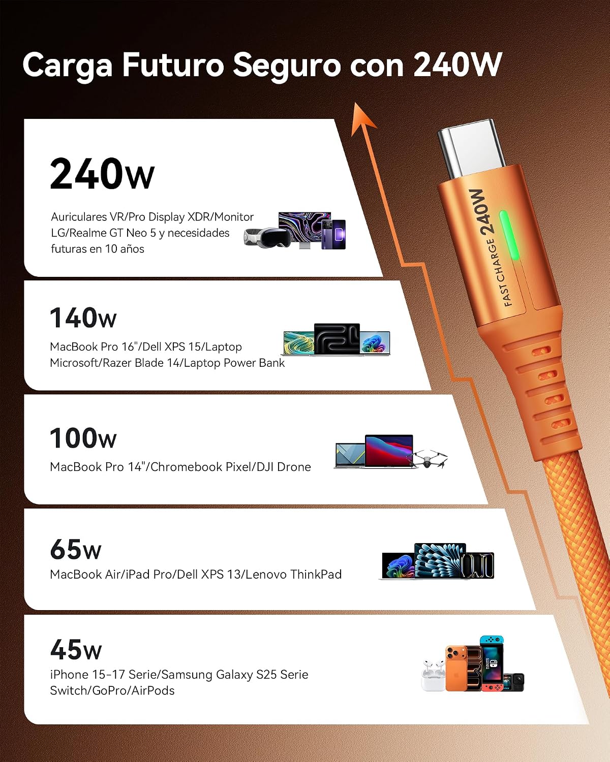 Detalle de INIU 240W USB‑C auf USB‑C Kabel (2er-Set, Orange, 2 m) mit PD zum Schnellladen