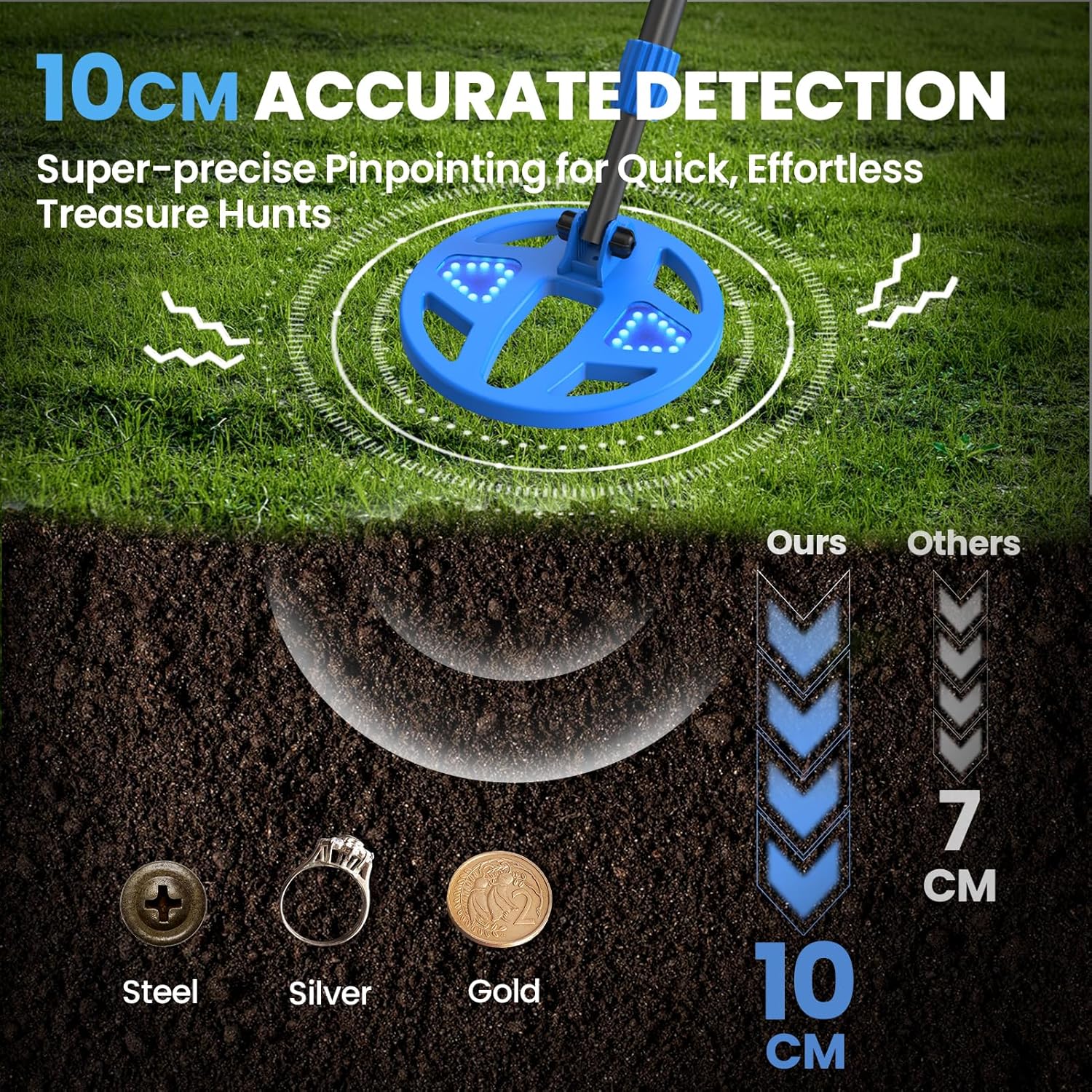 Thumbnail 3 de DR.ÖTEK Kids Metal Detector with Colour LCD Display