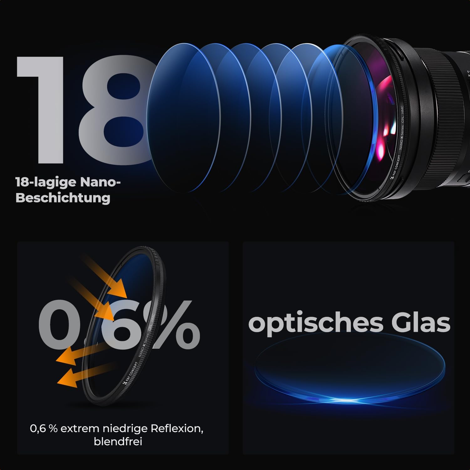 Thumbnail 3 de K&F CONCEPT 37 mm Zirkularer Polarisationsfilter CPL – 18‑fach beschichtet, ultradünn