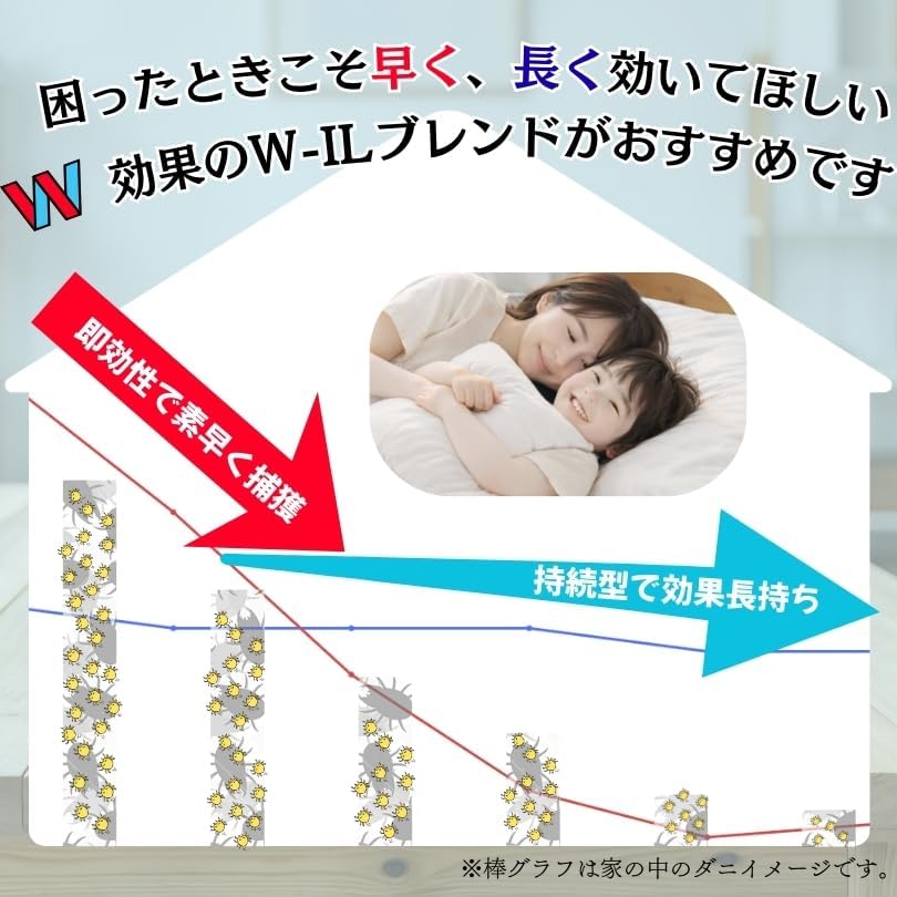 Detalle de タニサケ ダニ捕り番長 ダニ捕りシート 2枚入り・約6か月持続・殺虫成分不使用