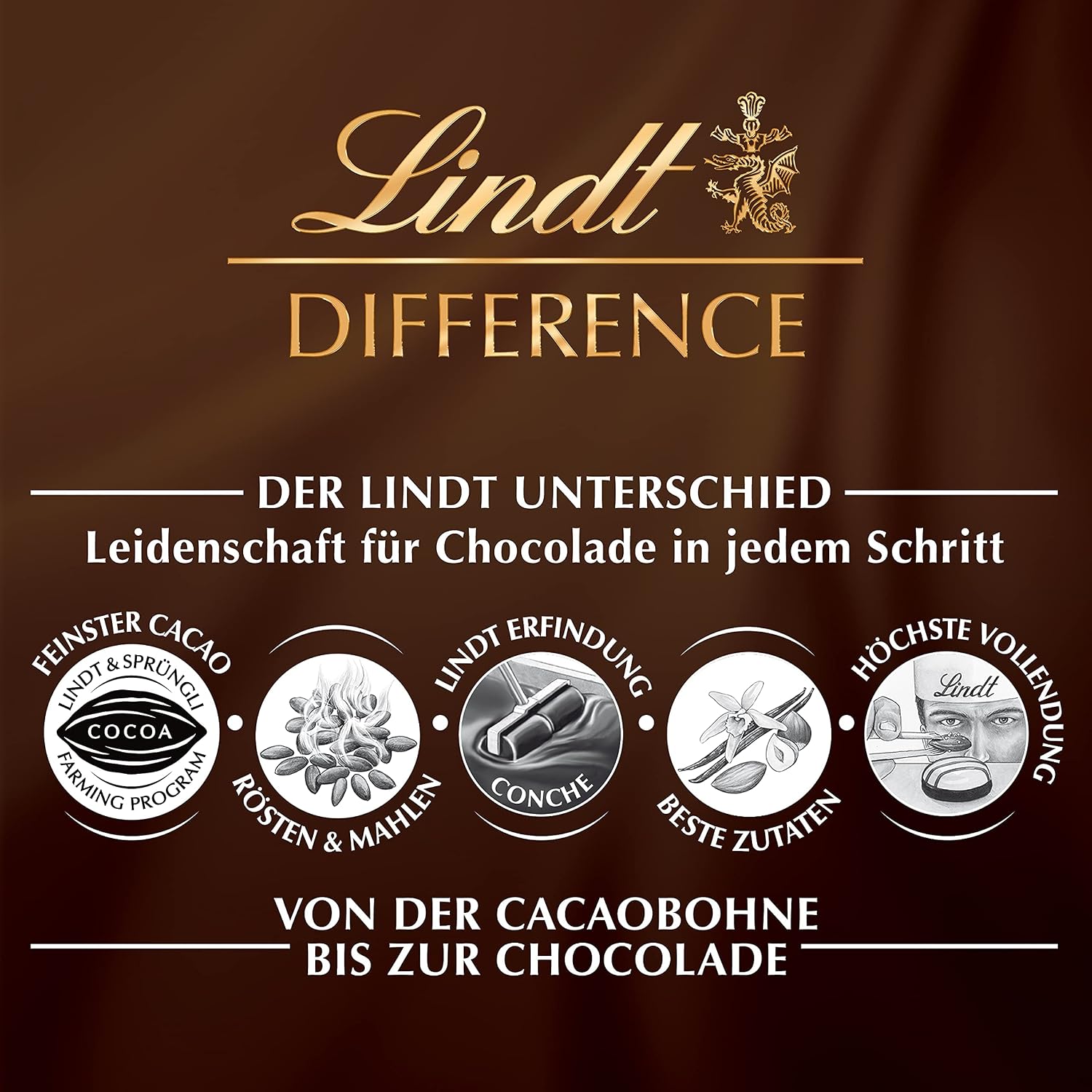 Detalle de Lindt Schicht Pralinen 125 g – Mandel-, Haselnuss- und Pistazien-Nougat Pralinés