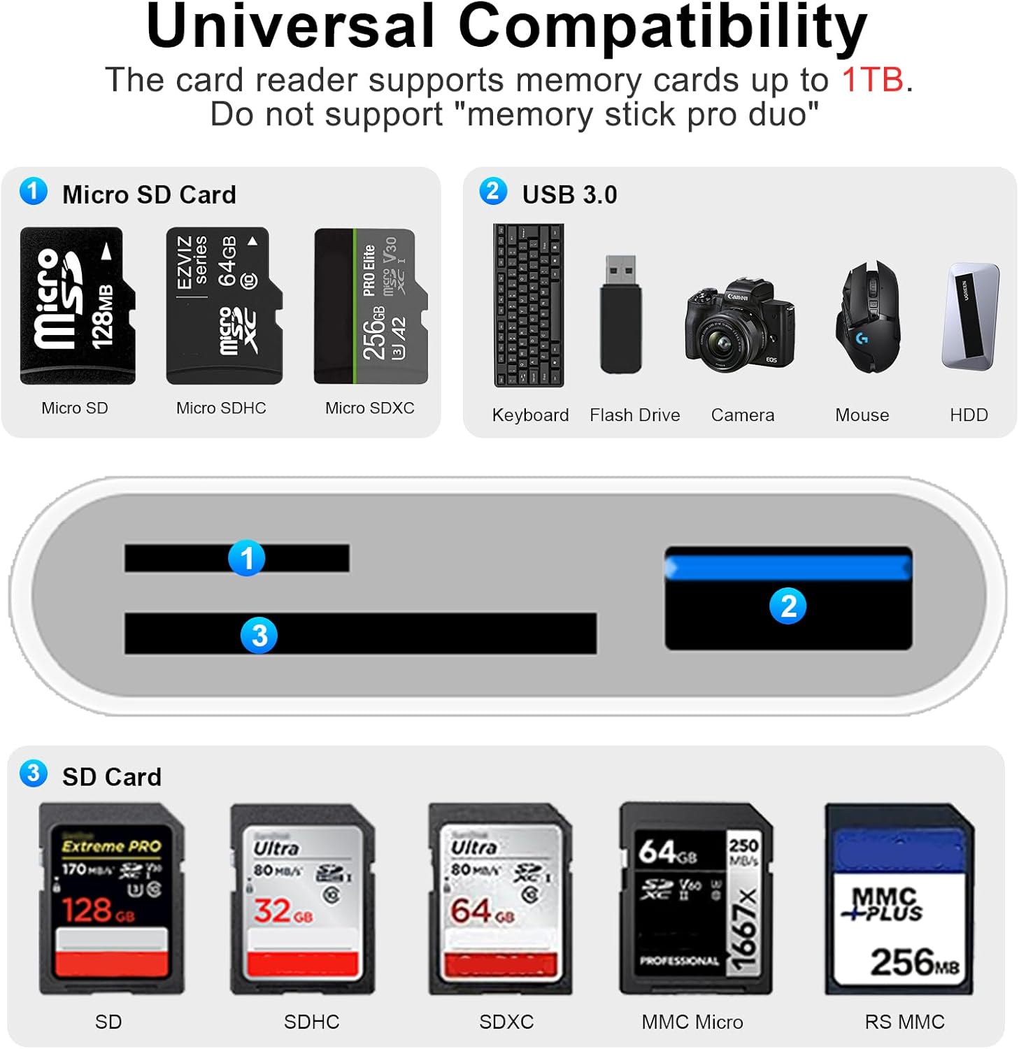 Thumbnail 1 de [Apple MFi Certified] 3-in-1 SD Card Reader for iPhone & USB-C devices — 3 Ports in one compact reader