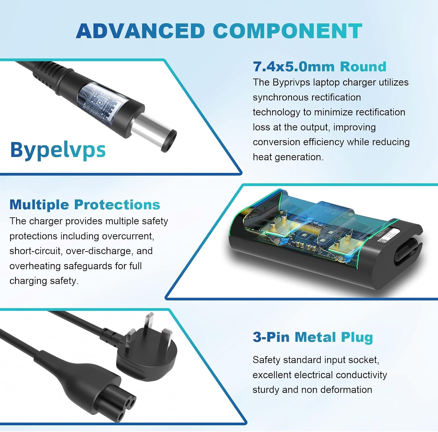 Detalle 2 de Byprlvps 65W 7.4mm x 5.0mm Laptop Charger for Dell Latitude and More