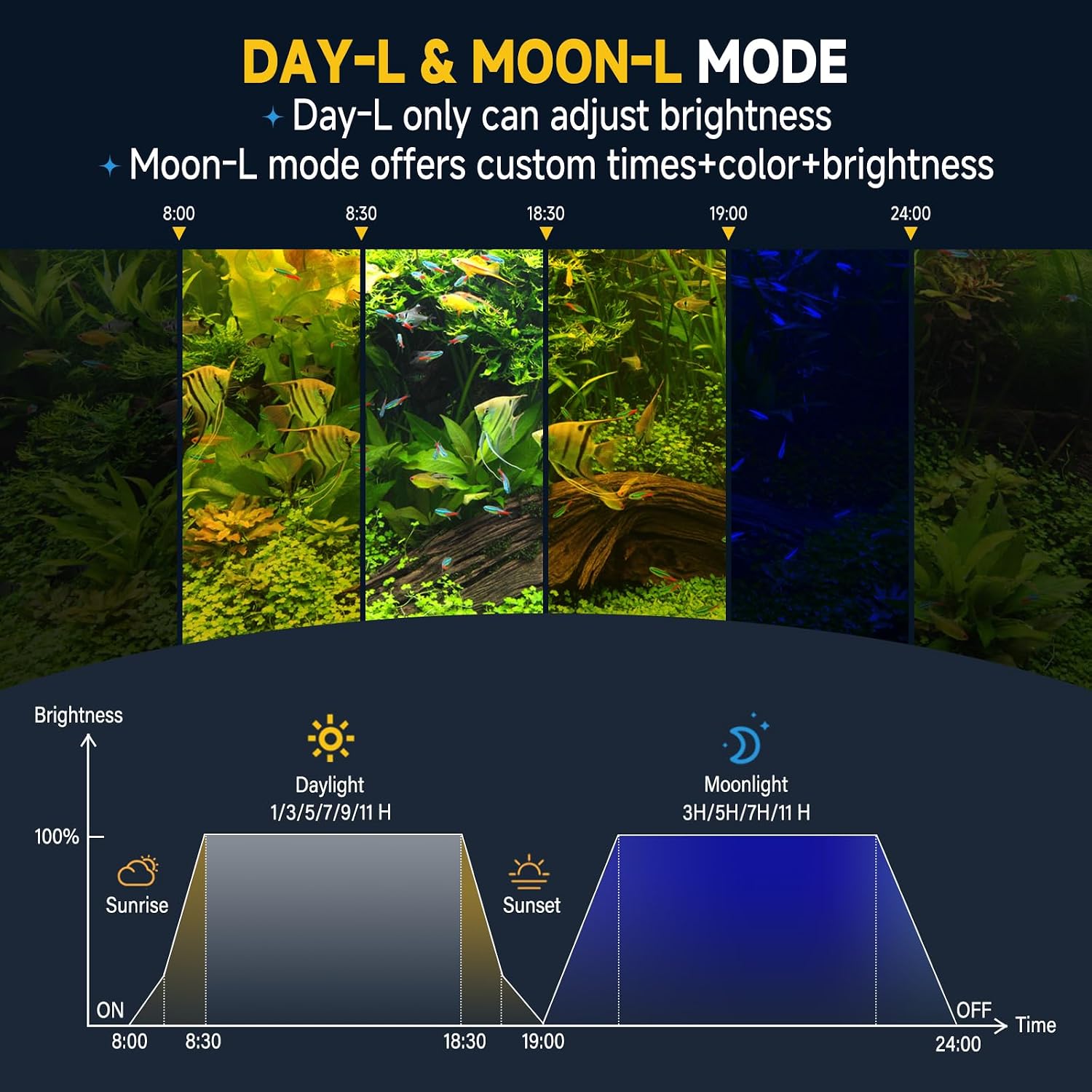 Thumbnail 4 de hygger 40W Aquarium Lampe für 90-120cm