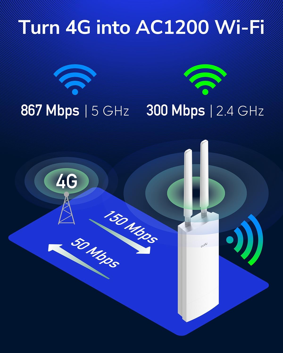 Thumbnail 1 de Cudy Modem Router 4G LTE Cat 4 Outdoor LT500-Outdoor sbloccato con Wi‑Fi AC1200, slot SIM e PoE passivo