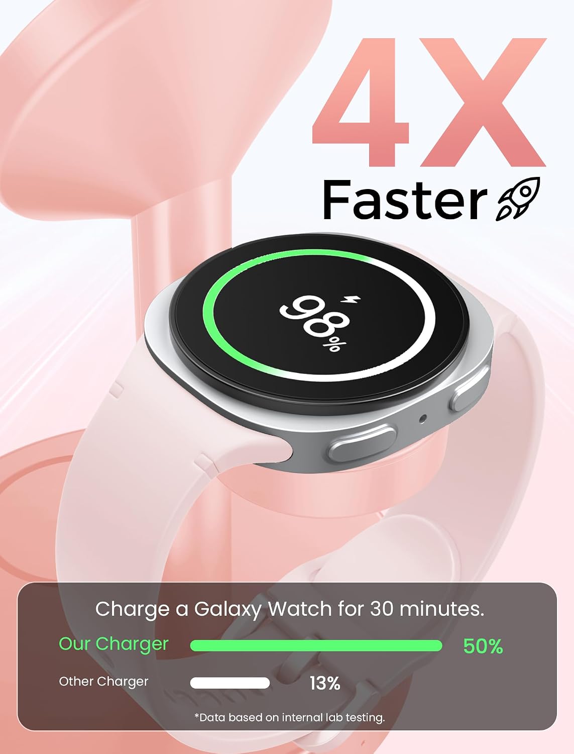 Thumbnail 6 de Aeinidi 3-in-1 Wireless Charger 15W