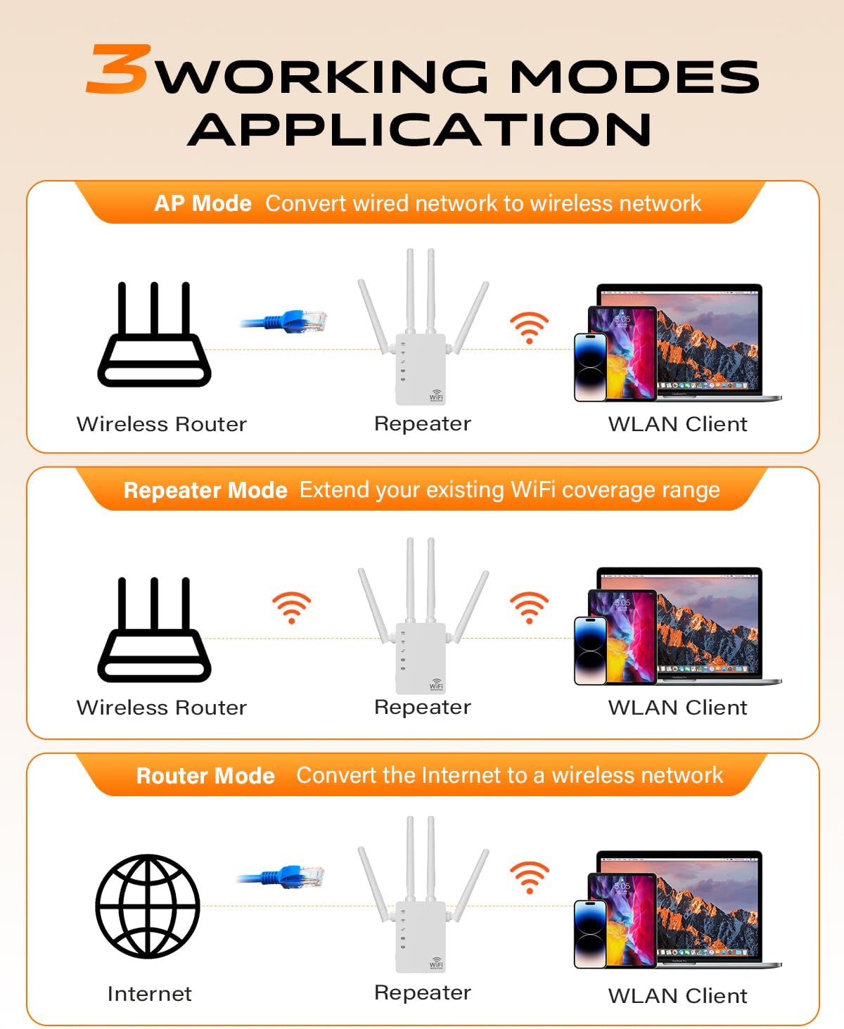 Detalle de WiFi Extender Signal Booster Dual Band 5GHz/2.4GHz with 12880 Sq.ft Coverage and 4 Antennas