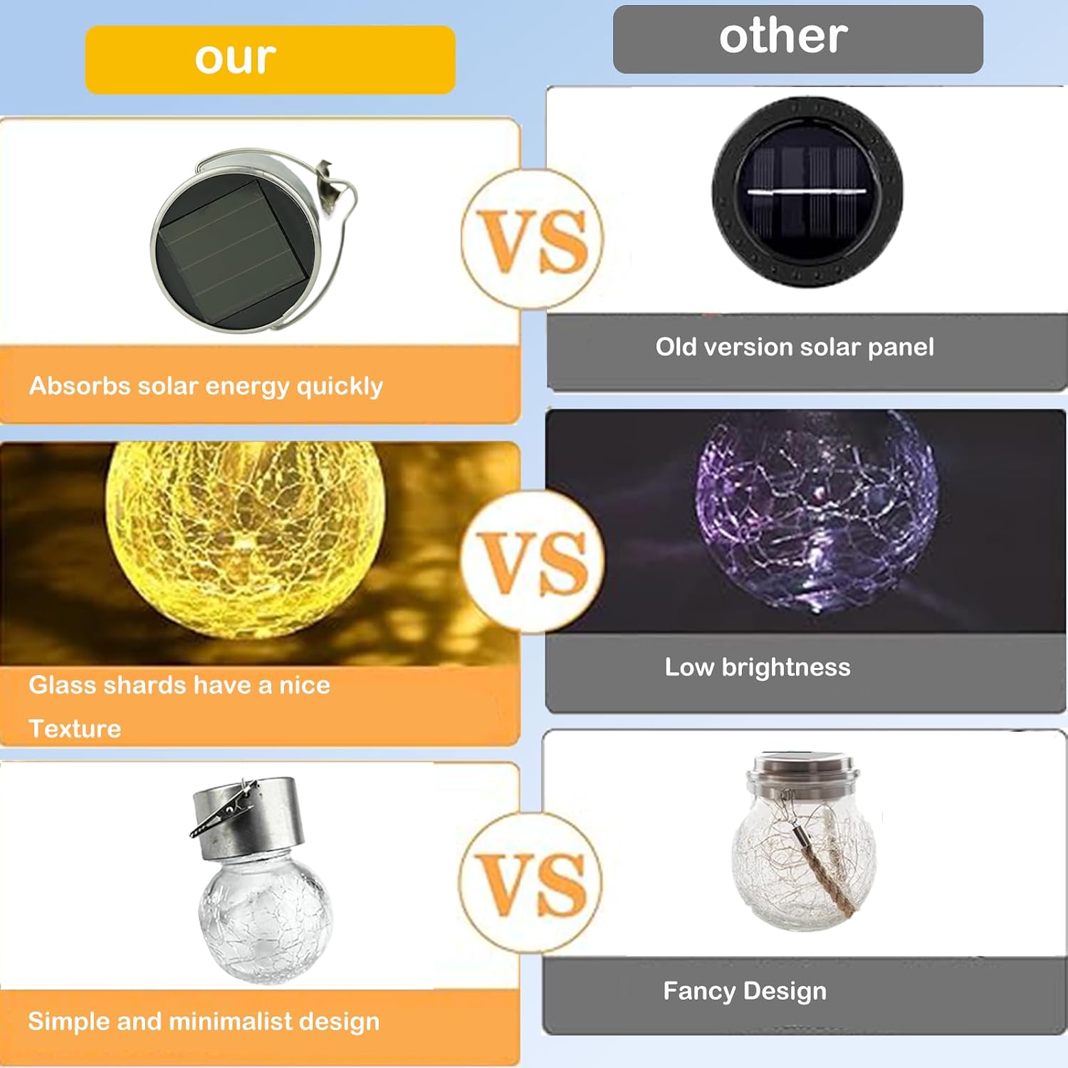 Thumbnail 5 de SC-Daily Solar Ball Lights 8 Pack
