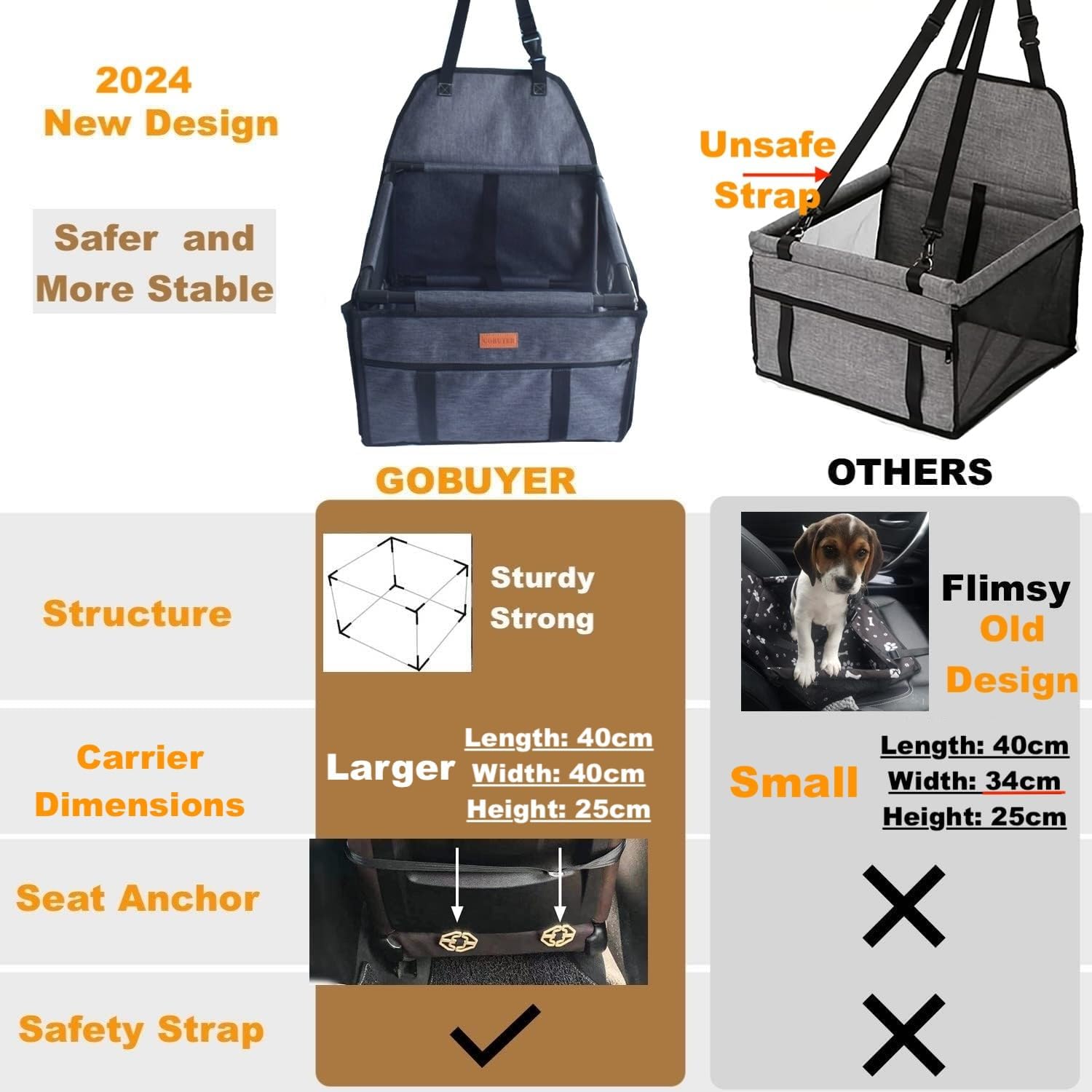 Detalle de GoBuyer Waterproof Pet Dog Car Seat Booster (Grey) 50x40cm with Seat Belt Harness