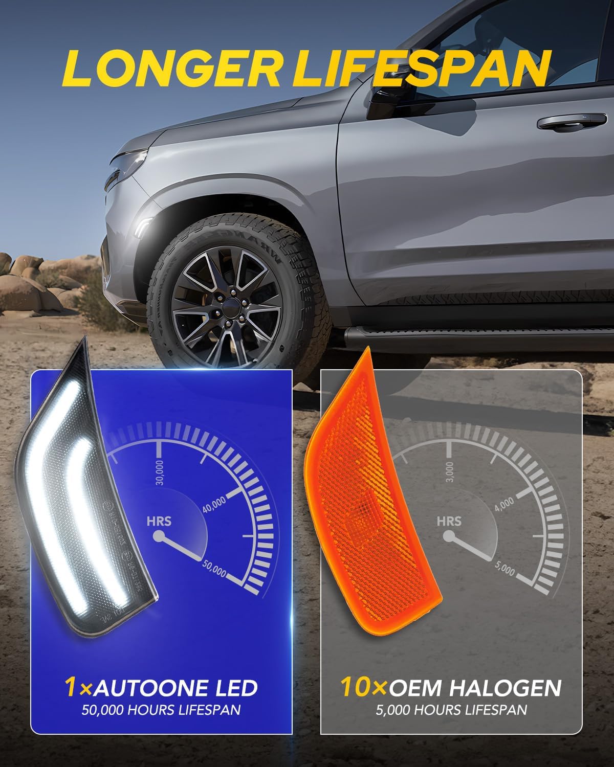Thumbnail 5 de AUTOONE Upgraded LED Side Marker Lights 2PCS