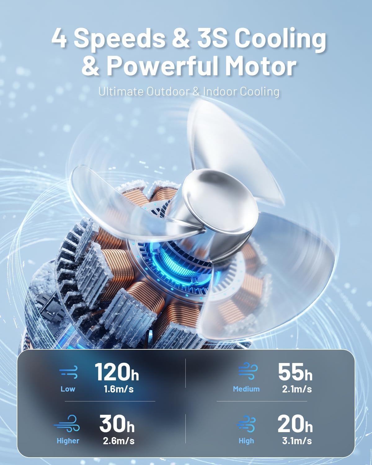Detalle de Misting Fan: Portable Camping Fan with 9oz Water Tank and 24000mAh Battery