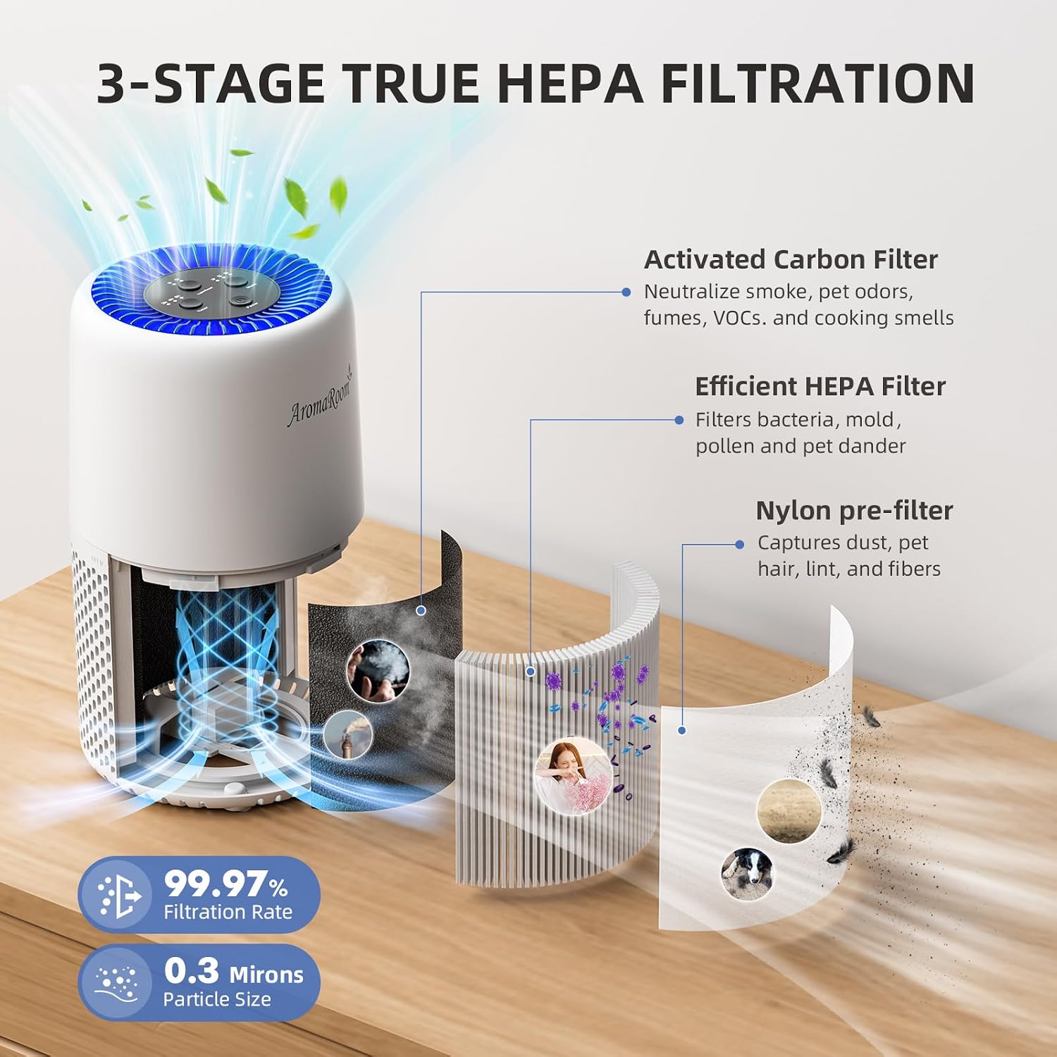 Detalle 2 de Aroma Room AP103-A Air Purifier with H13 HEPA Filter and Sleep Mode