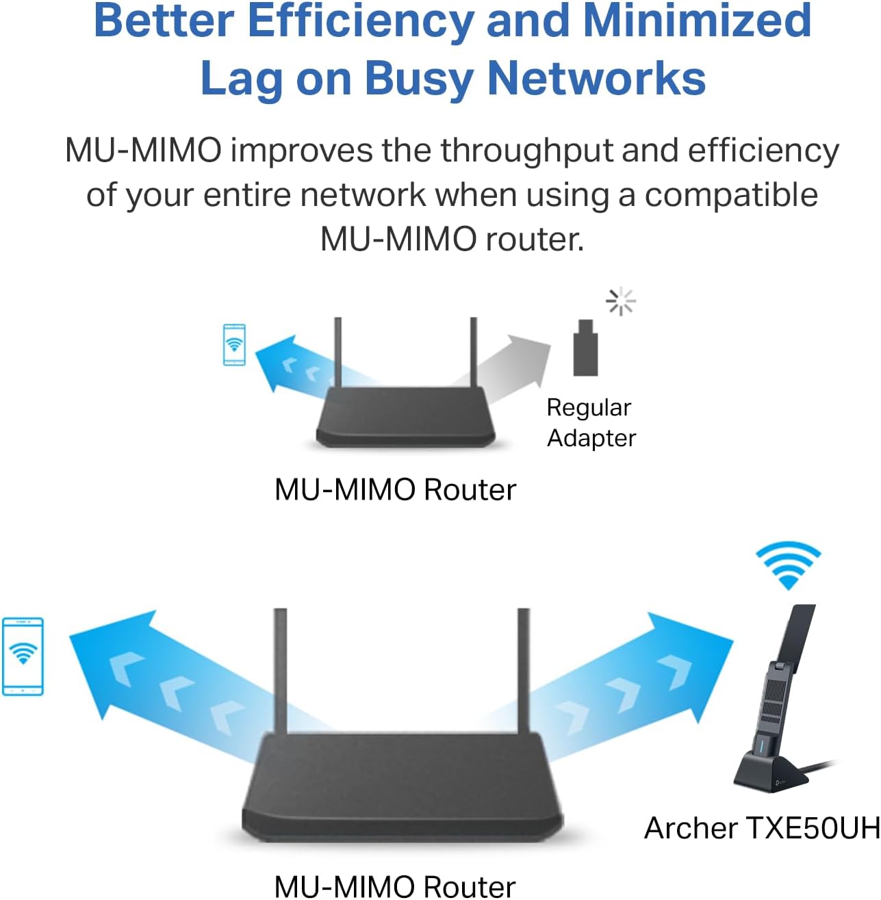 Detalle 2 de TP-Link Archer TXE50UH AXE3000 USB Adapter