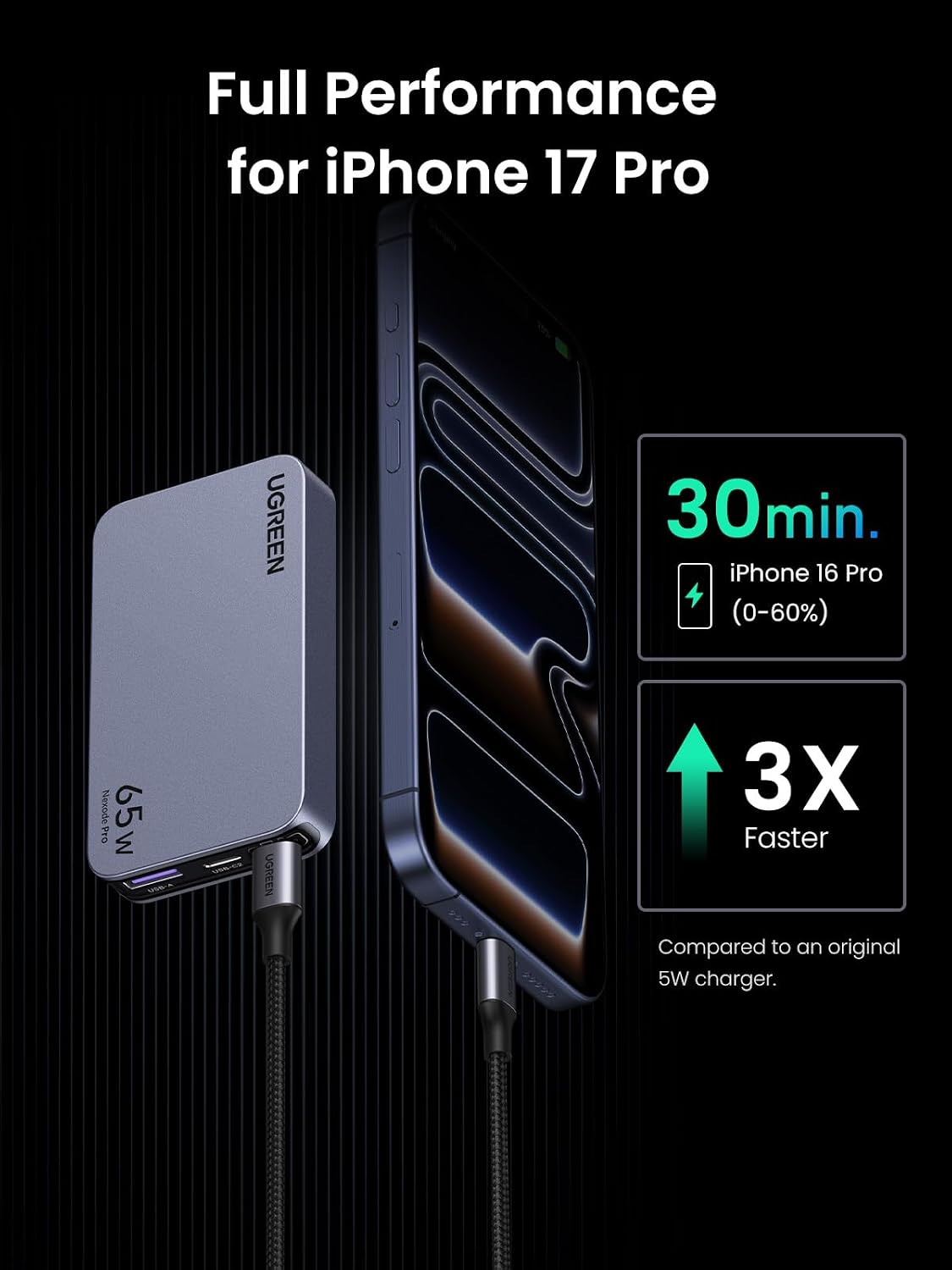 Detalle de UGREEN USB-C charger 65W
