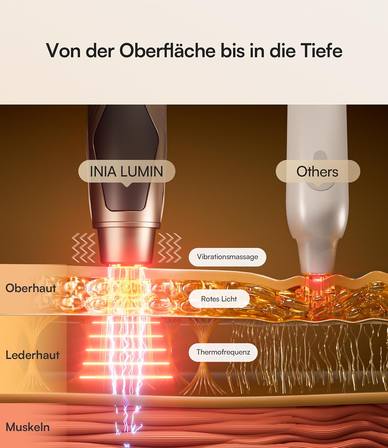 Detalle de INIA Augenmassagegerät gegen Augenringe & Tränensäcke – EMS, Rotlicht & Wärme für Hautstraffung (3 Modi, tragbar)