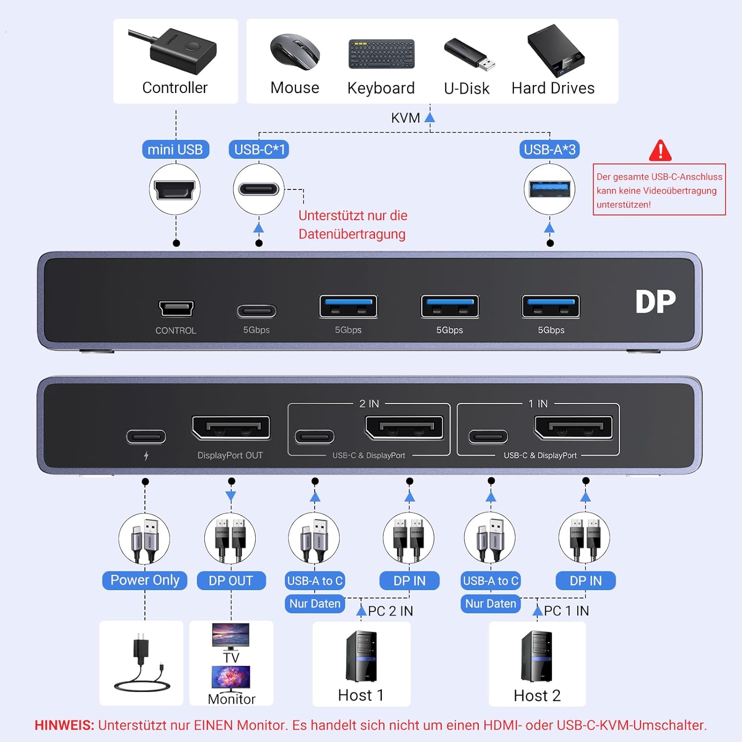 Detalle 2 de UGREEN Displayport KVM Switch 8K@60Hz