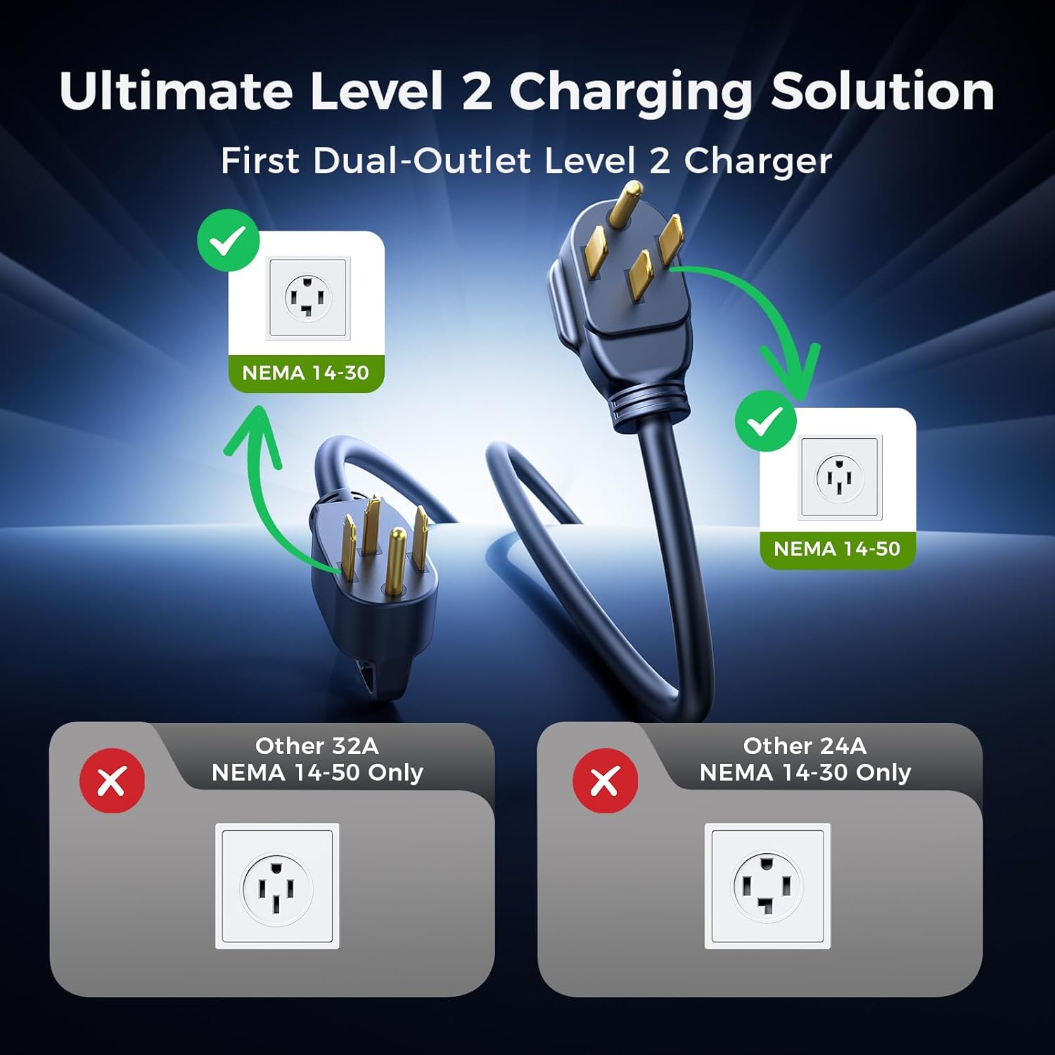 Thumbnail 3 de Grasside Carbon Fiber Level 2 Tesla Charger: 24A Adjustable, Dual Outlet Compatibility, 21ft Cable