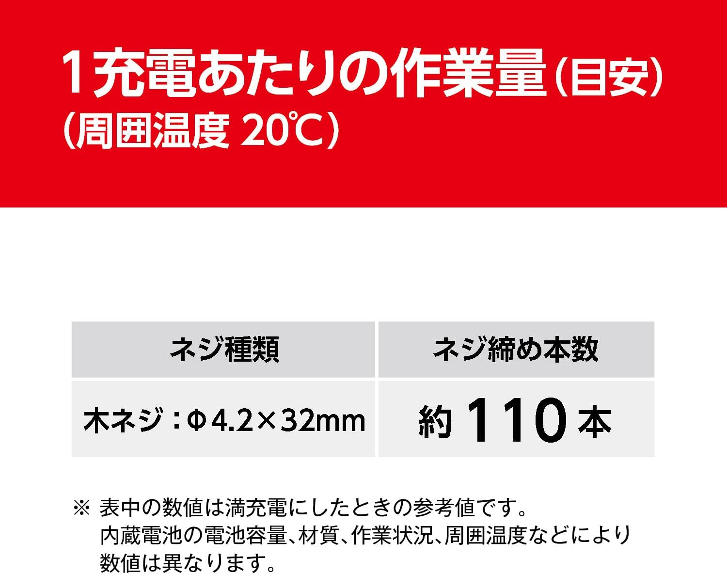 Thumbnail 6 de 京セラ BDX-4V 604500A 充電式スクリュードライバー 3段階トルク調節・USB Type-C充電