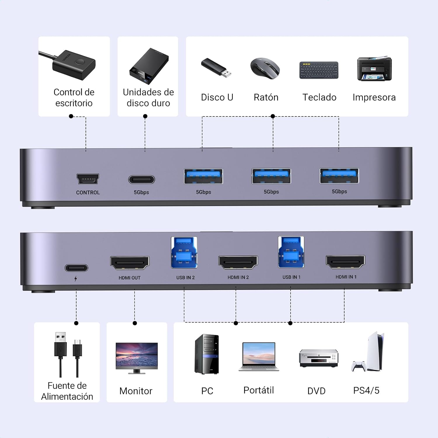 Thumbnail 2 de UGREEN Switch KVM HDMI 4K 60Hz 2 entradas