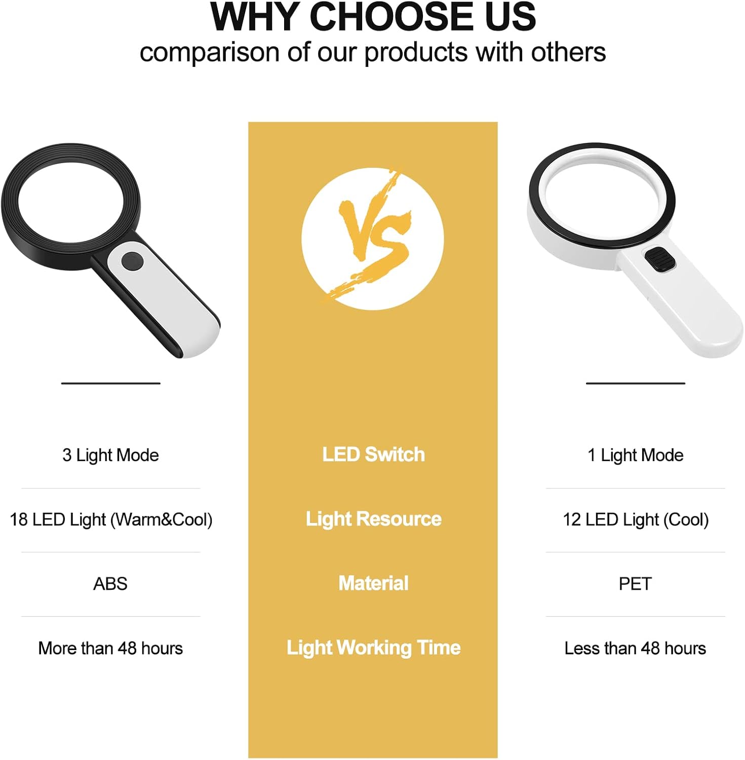 Thumbnail 2 de JMH Magnifying Glass with Light for Seniors