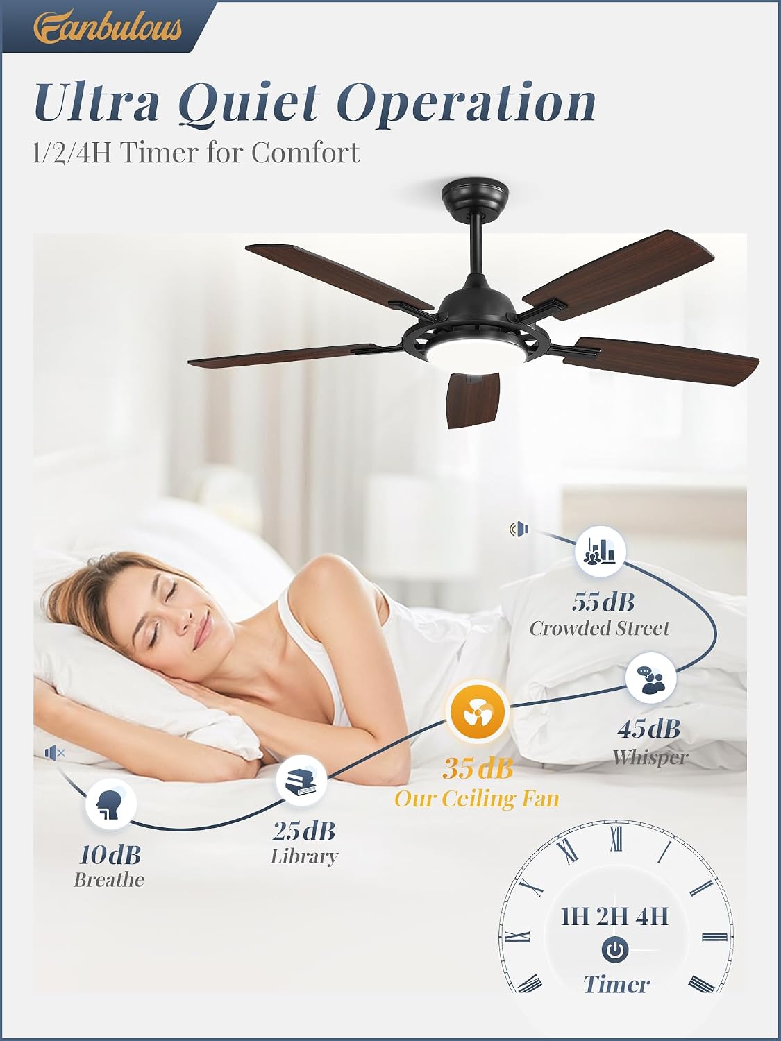 Detalle de Fanbulous Ceiling Fan, 52-Inch