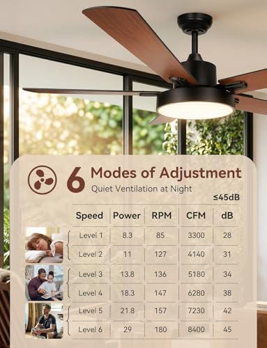 Thumbnail 7 de Aigostar Ventilador de Techo con Luz 52" – Luz LED, Motor DC Reversible y Control remoto