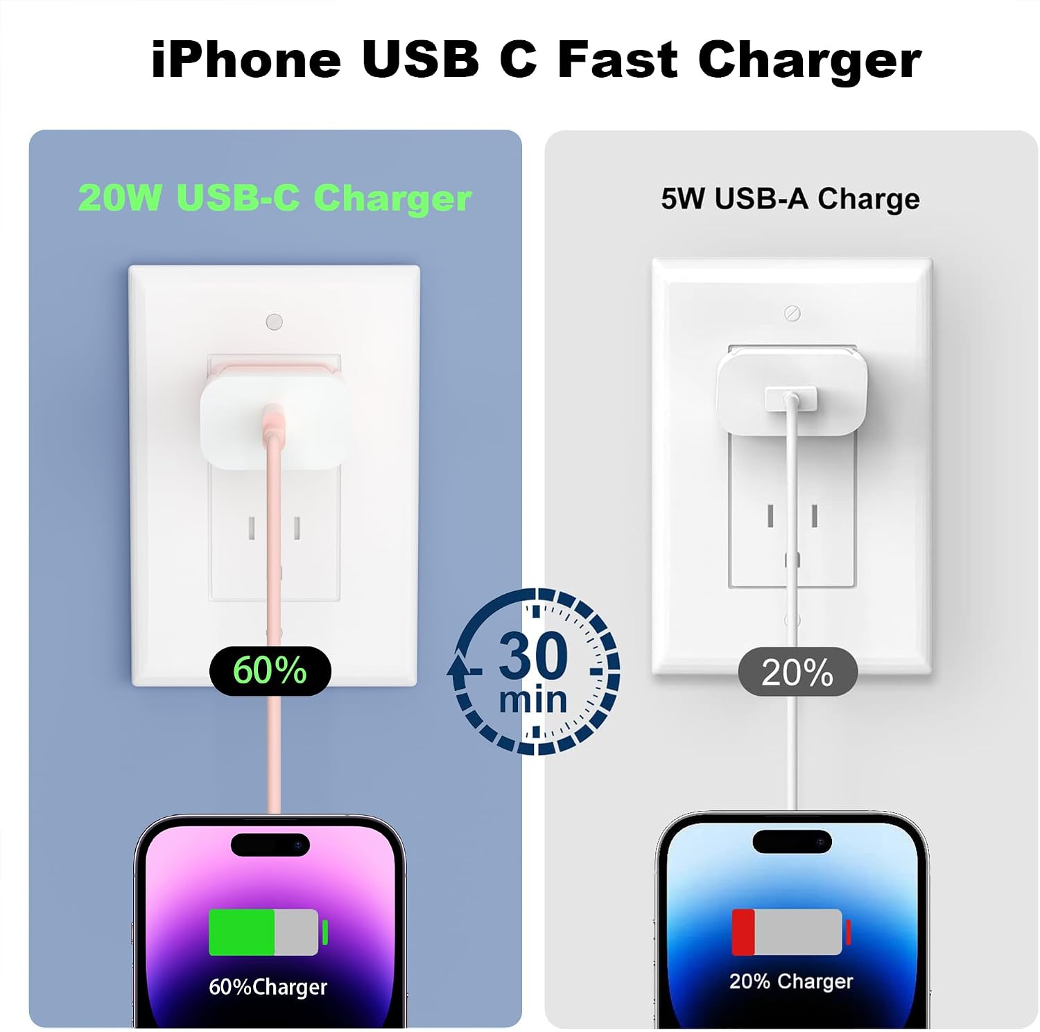 Thumbnail 3 de GREPHONE 20W USB-C Fast Charger Pack