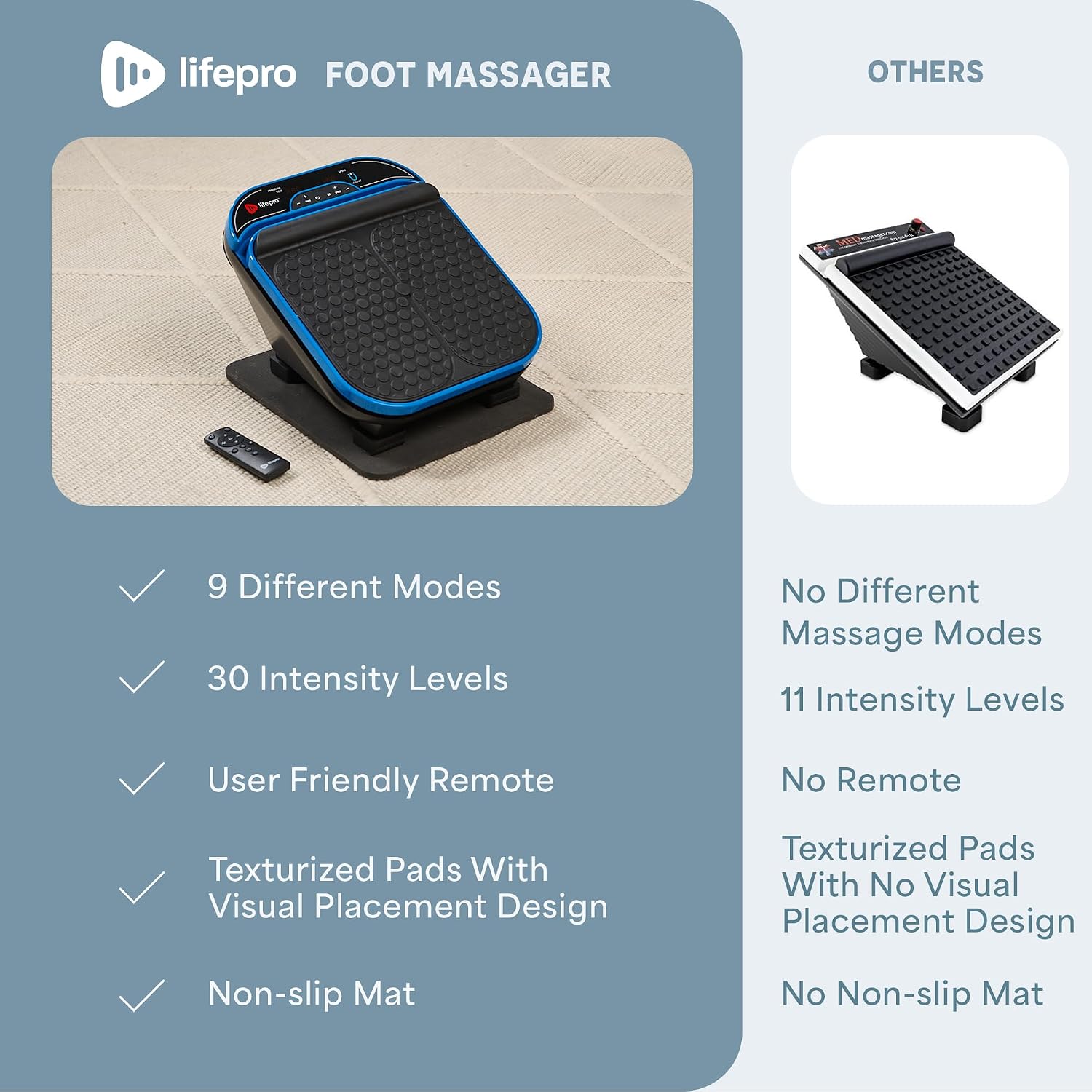 Thumbnail 6 de Lifepro Foot and Calf Massager with 30 Speed Levels
