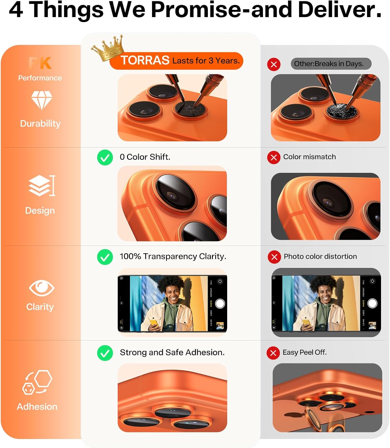 Thumbnail 5 de TORRAS Camera Lens Protector for iPhone 17 Pro Max 9H