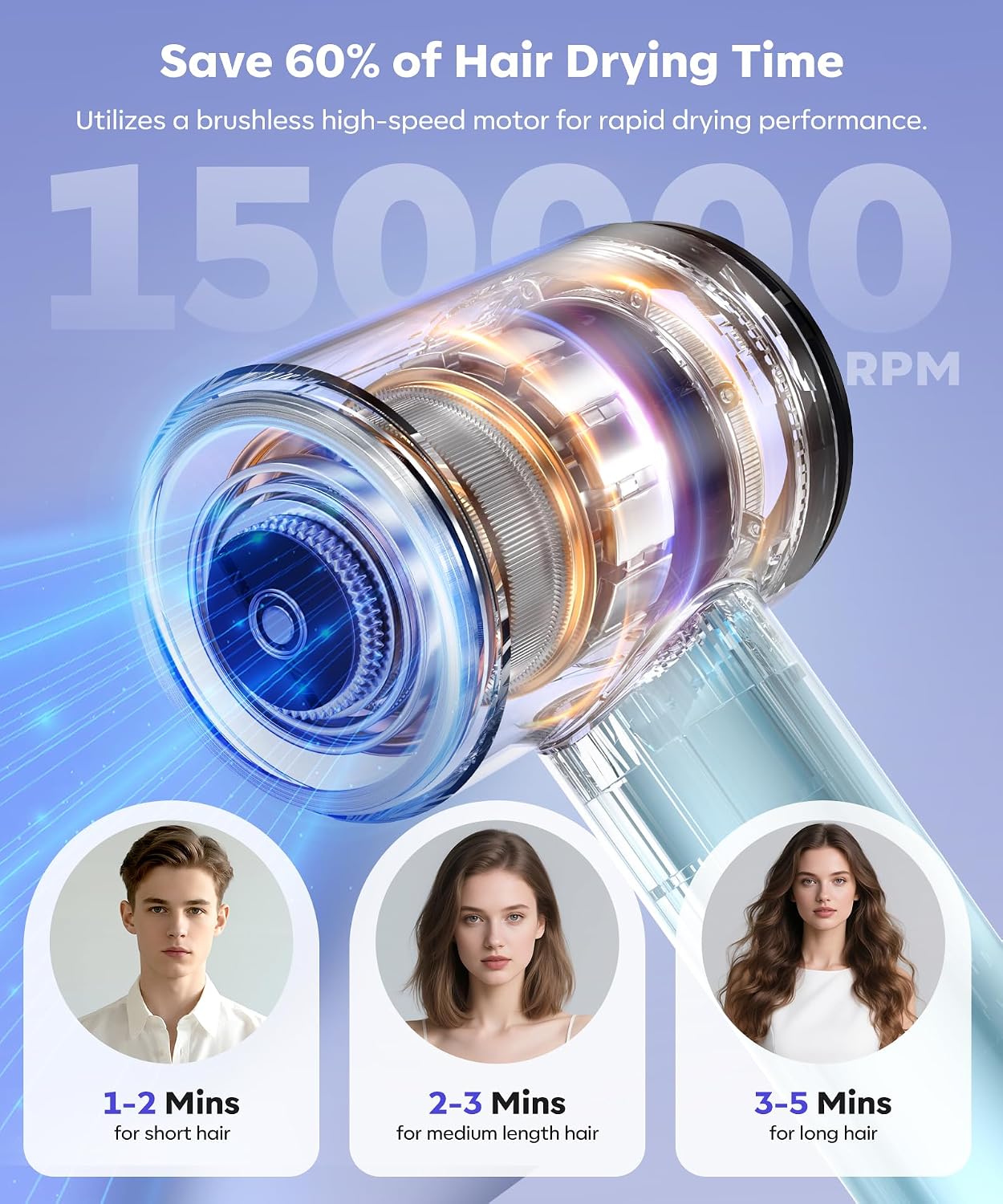 Detalle de Cosy Companions High Speed Ionic Hair Dryer with 150,000 RPM Motor
