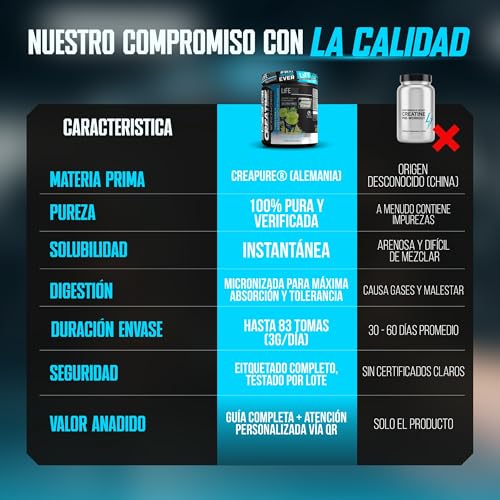 Thumbnail 4 de Creatina Monohidratada Creapure Life Pro – 250 g, Ultra Lime | Pureza alemana para fuerza y recuperación