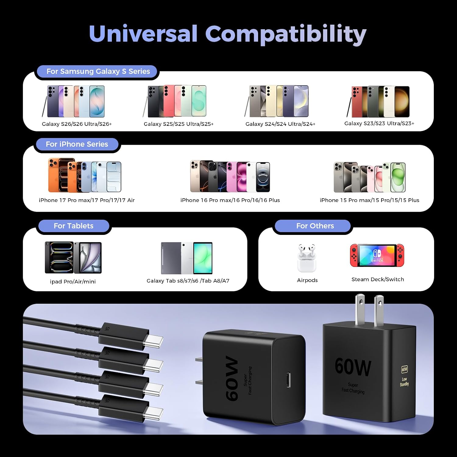 Thumbnail 3 de ANWPF YX-PD60W 60W USB-C Charger 2-Pack with 6-Foot Cables