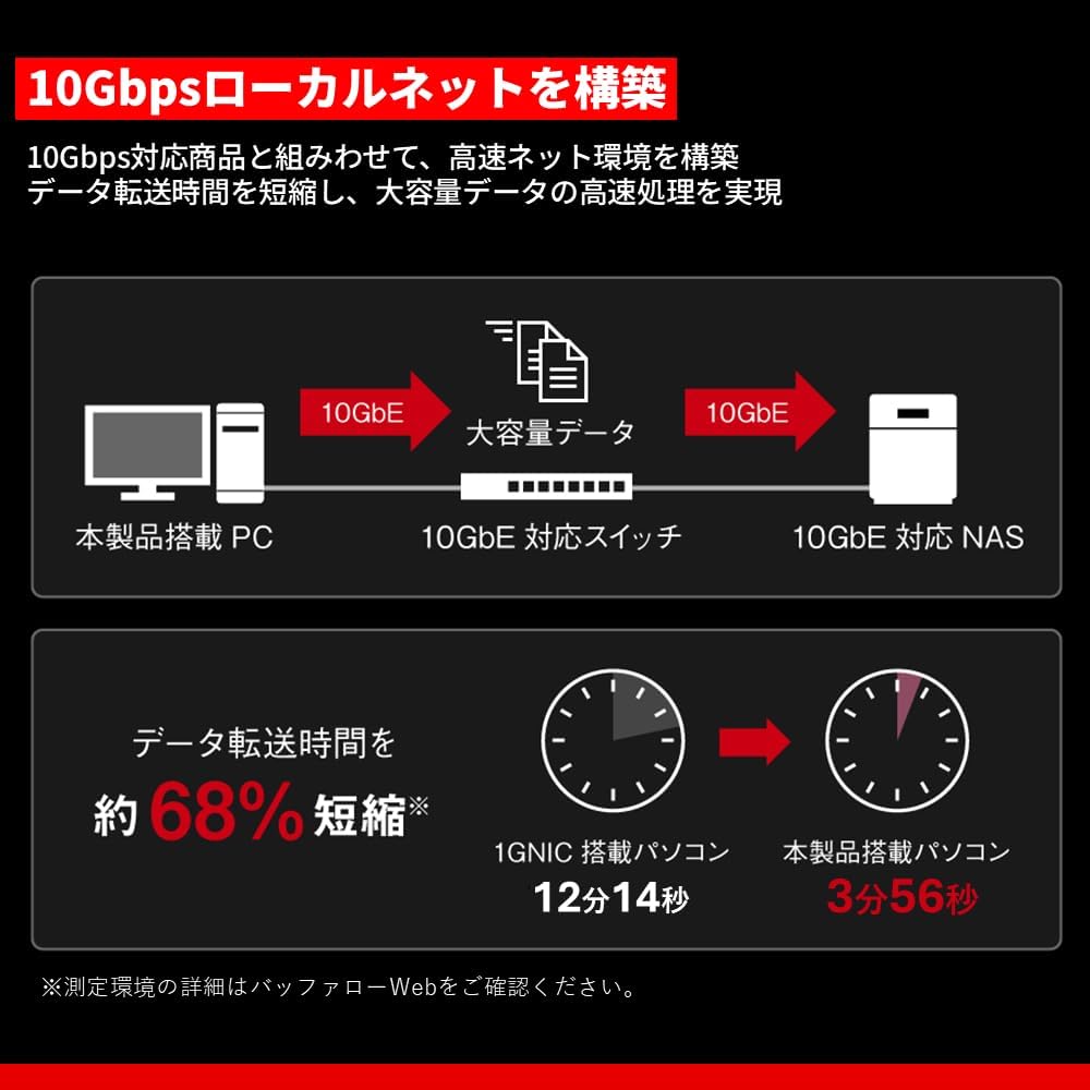 Detalle de バッファロー LGY-PCIE-MG3/N 10GbE LANボード 10Gbps・PCIe Gen4.0 x1対応