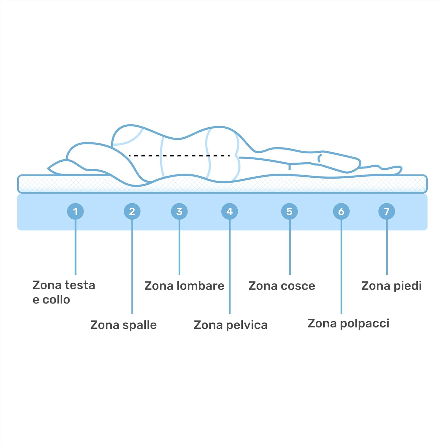 Thumbnail 6 de Dailydream Topper singolo 100x200 cm: schiuma viscoelastica 6 cm, Edition 7-Zones